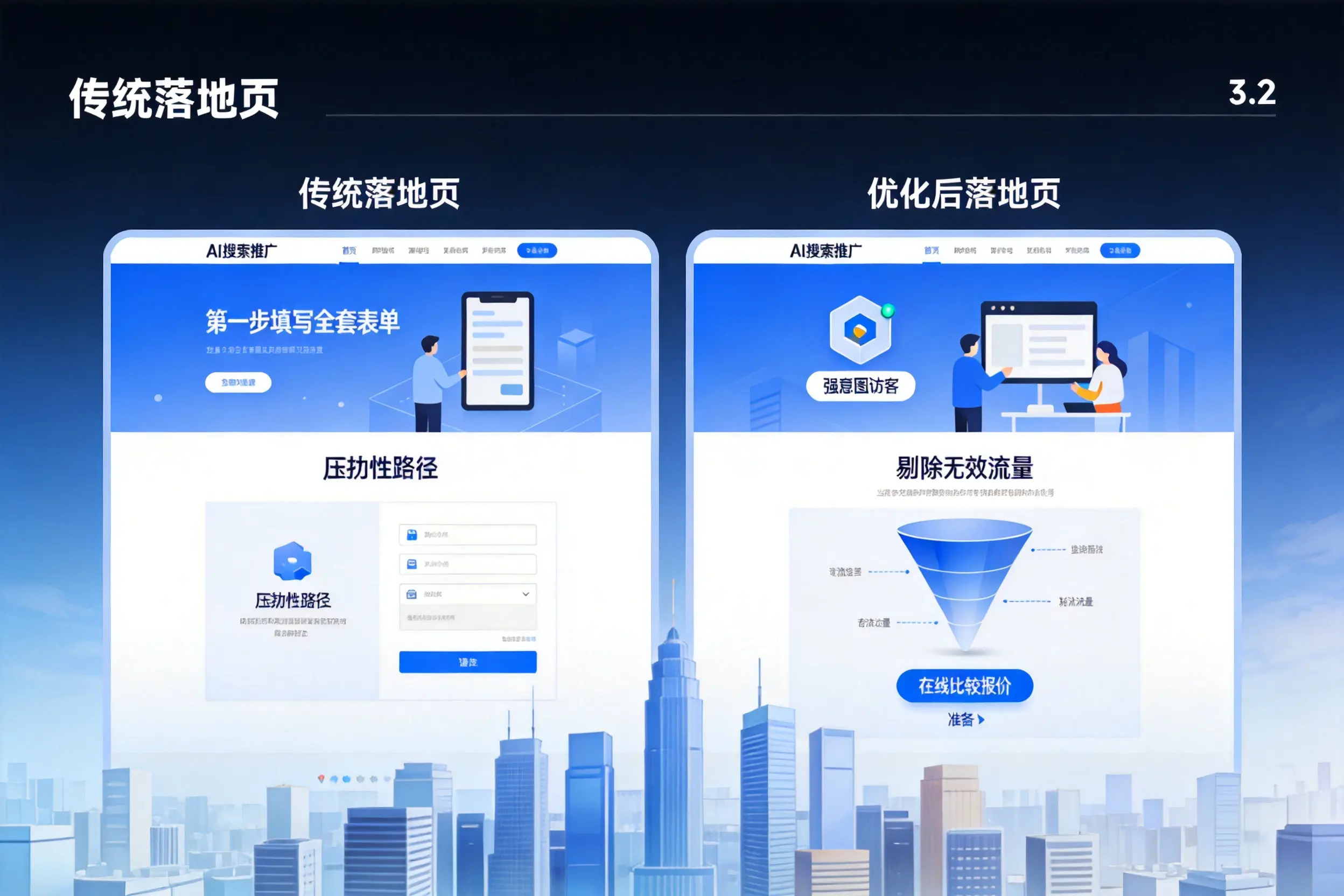 AI搜索推广落地页转化低?资阳企业优化方法详解