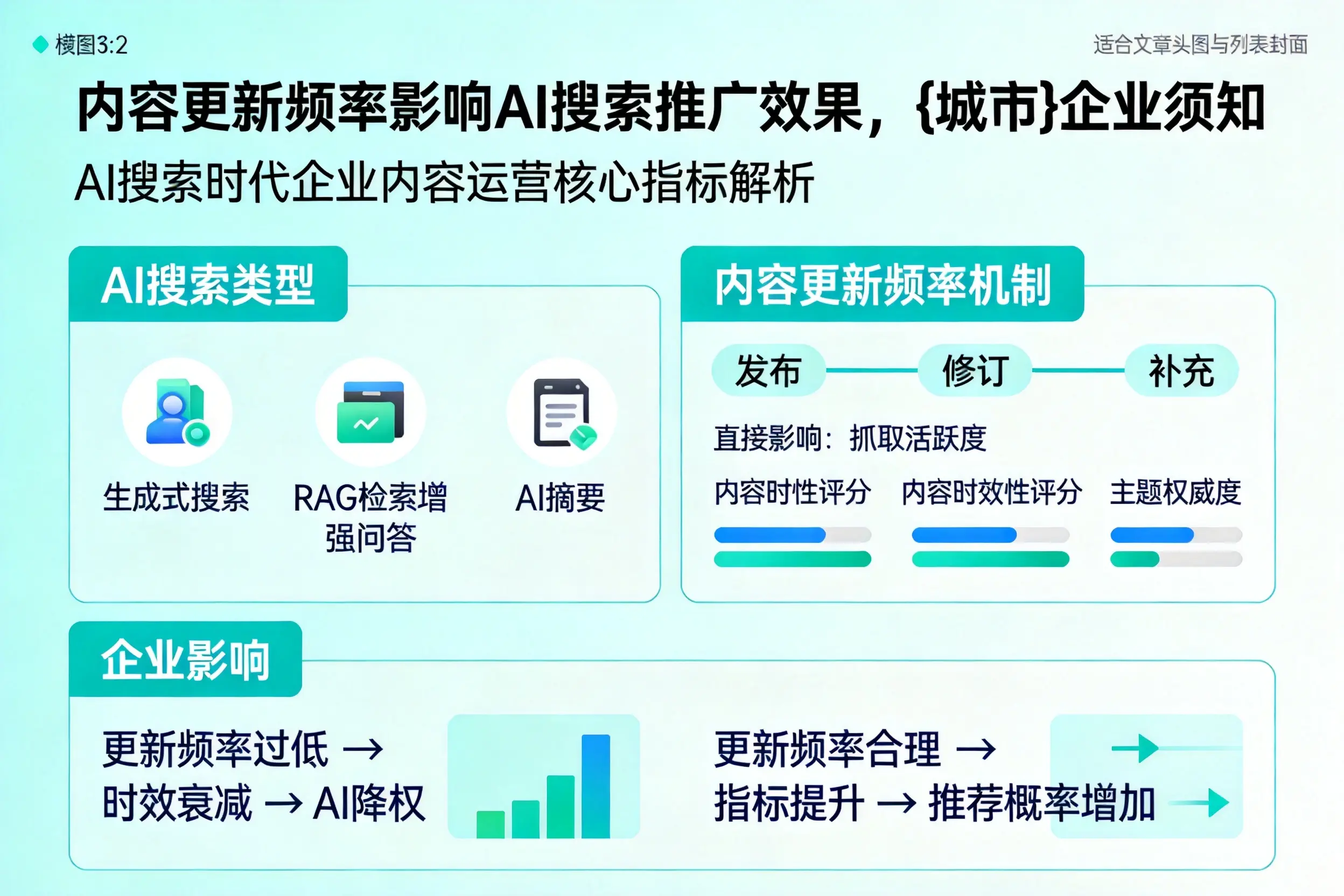 内容更新频率影响AI搜索推广效果,资阳企业须知