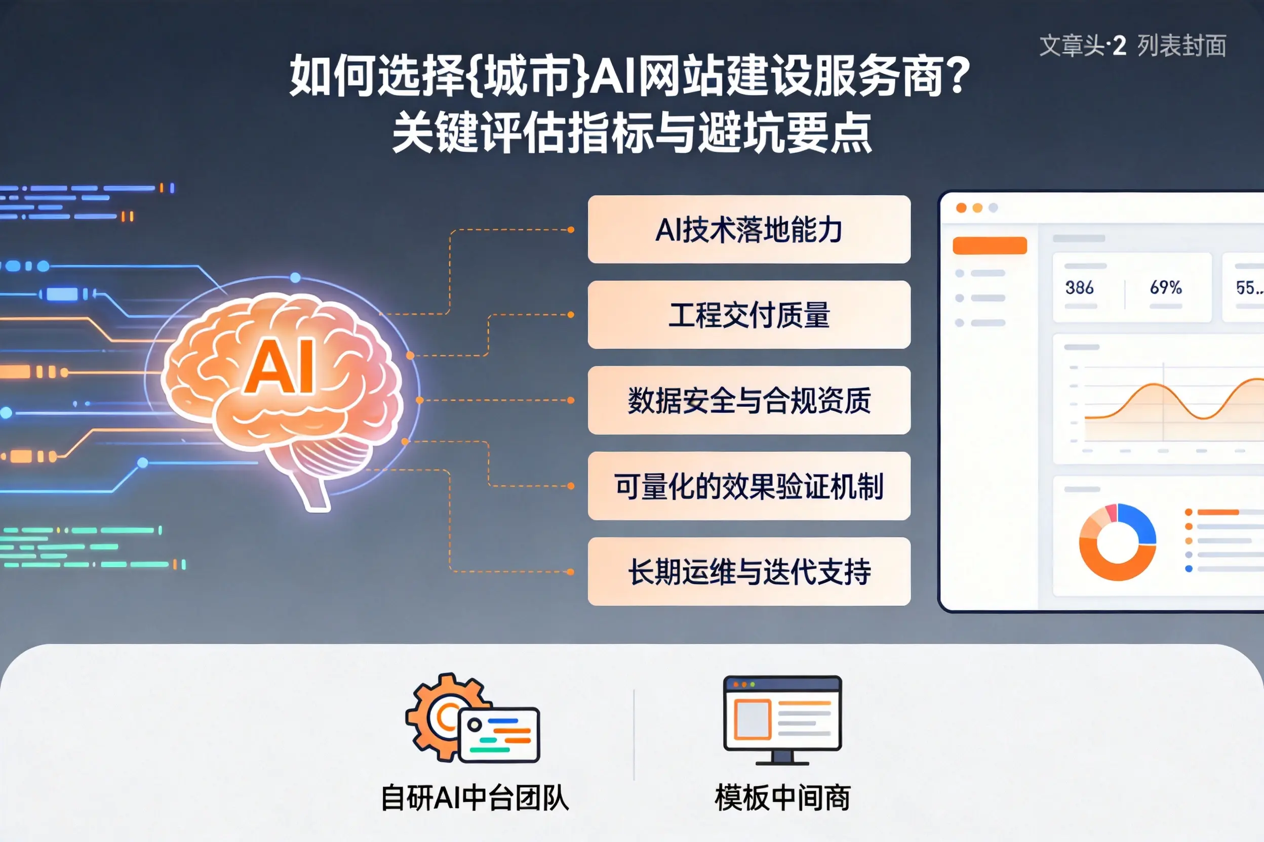 如何选择资阳AI网站建设服务商？关键评估指标与避坑要点