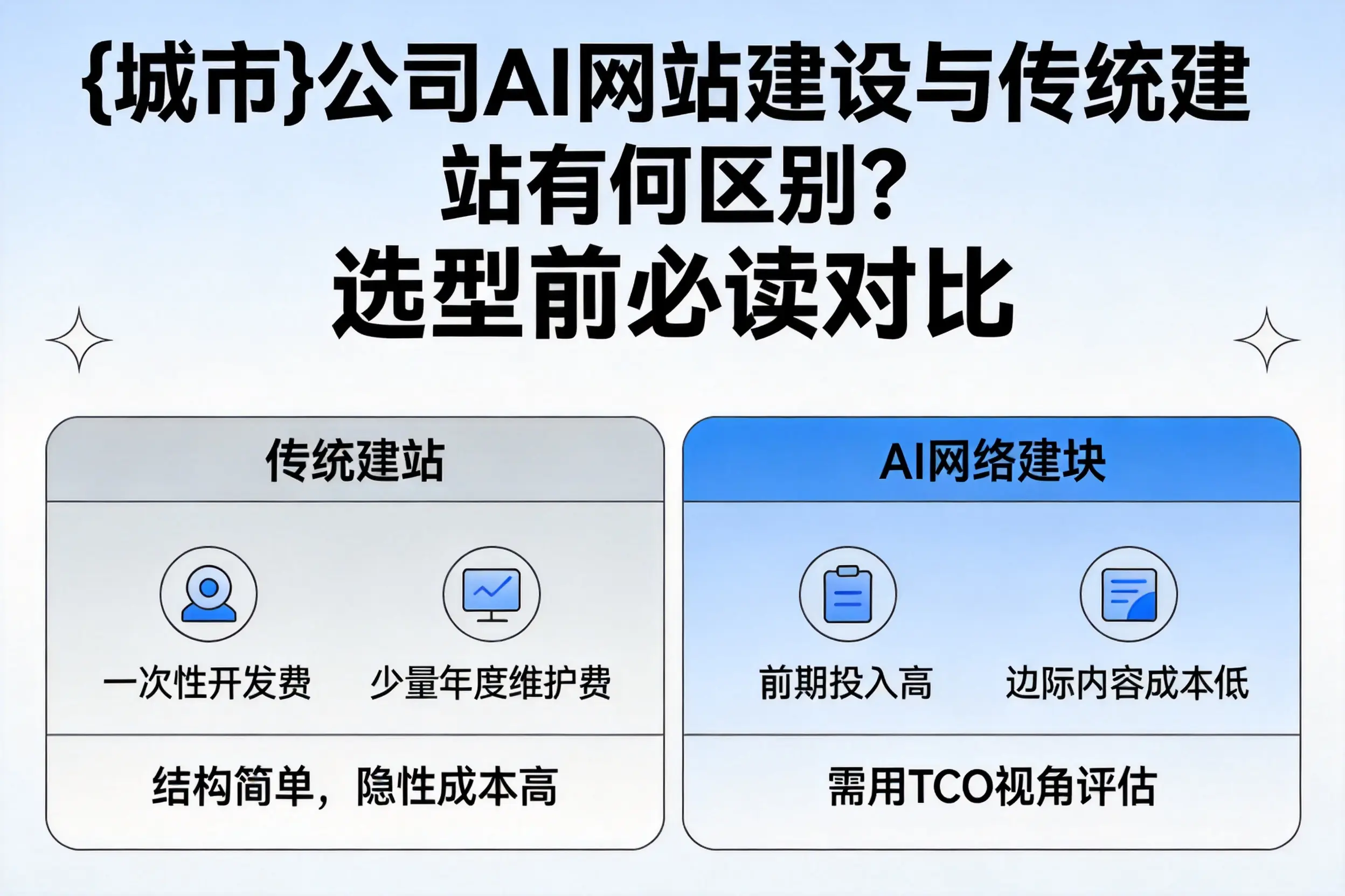 资阳公司AI网站建设与传统建站有何区别？选型前必读对比