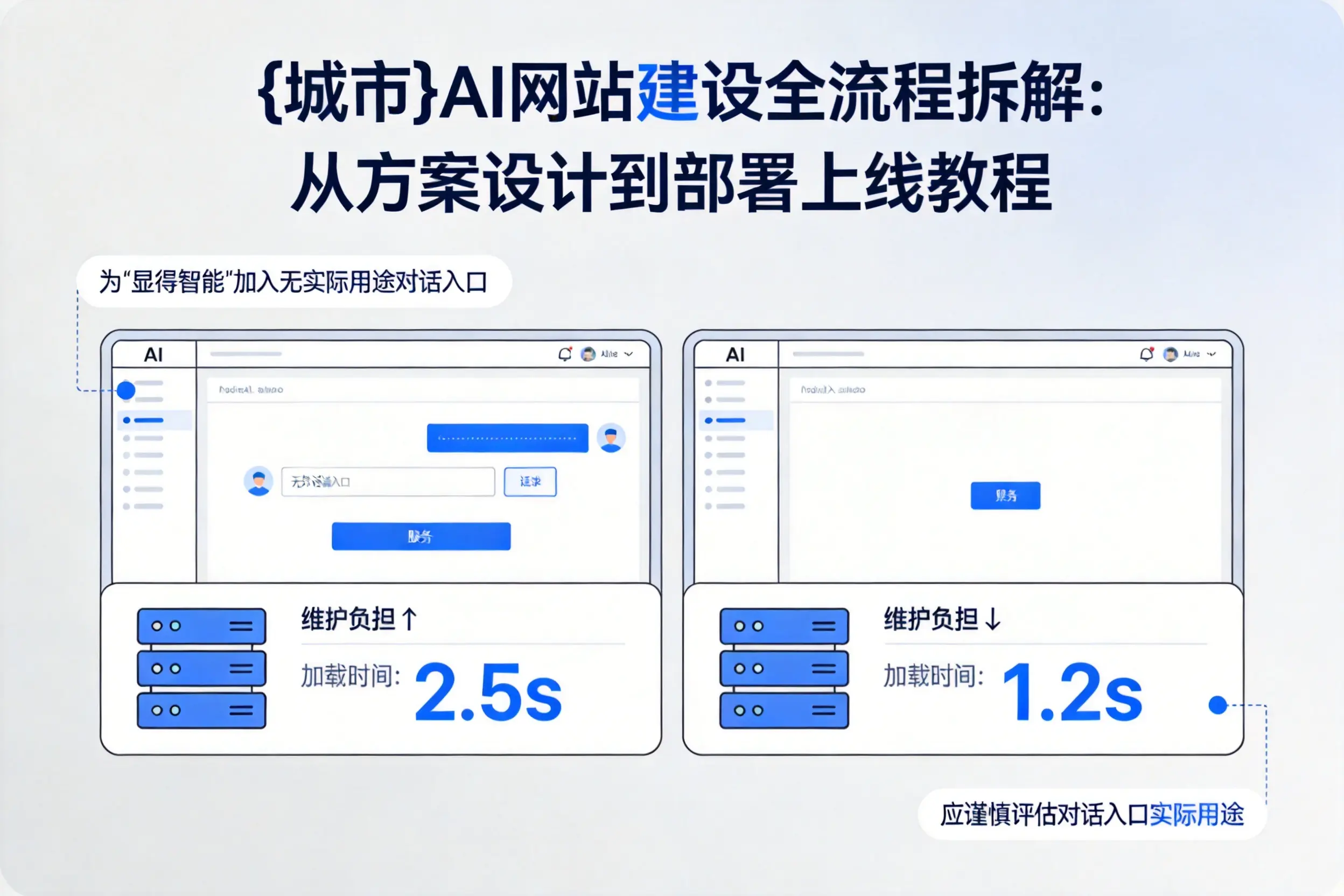 资阳AI网站建设全流程拆解：从方案设计到部署上线教程