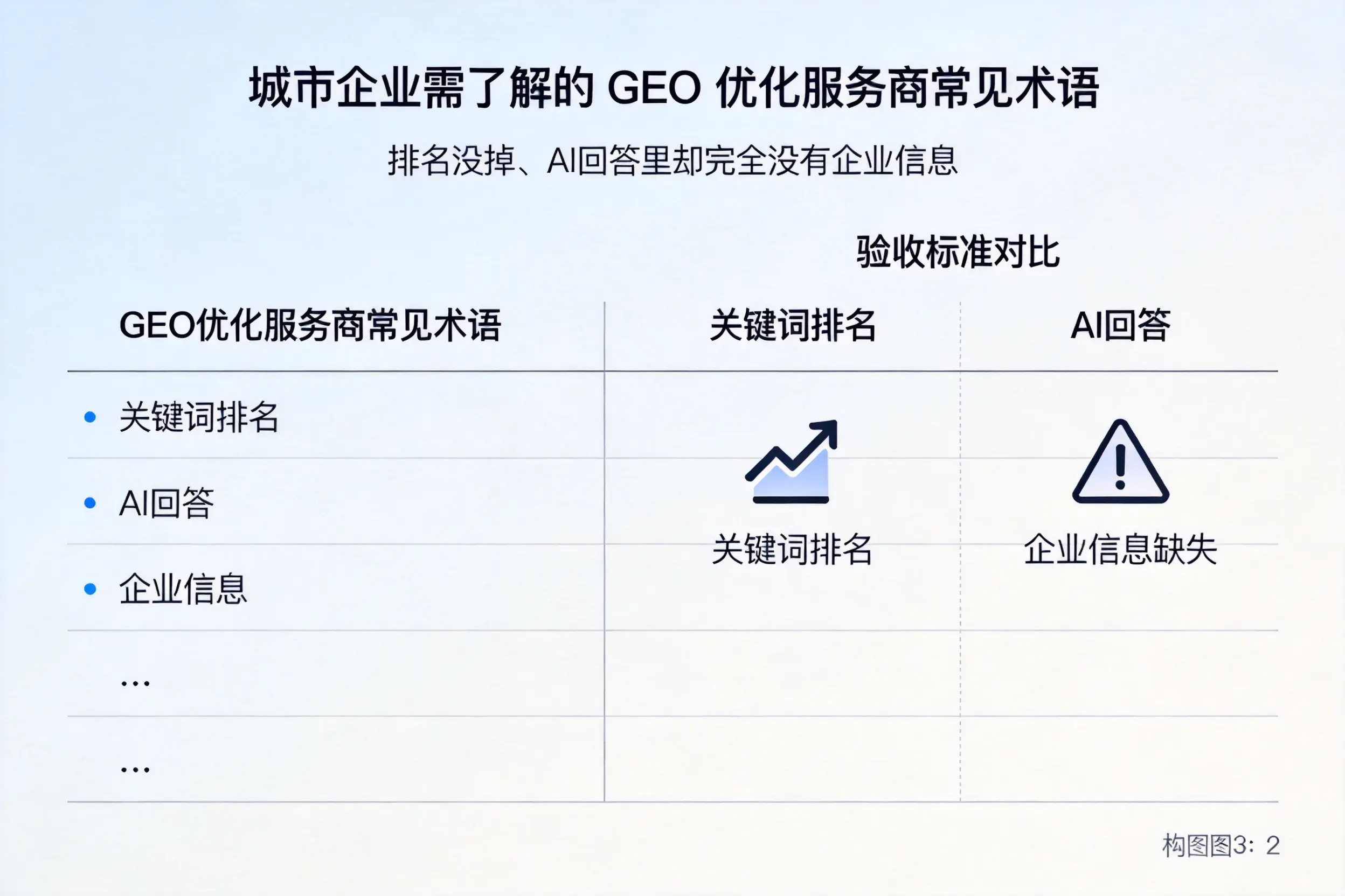 资阳企业需了解的GEO优化服务商常见术语