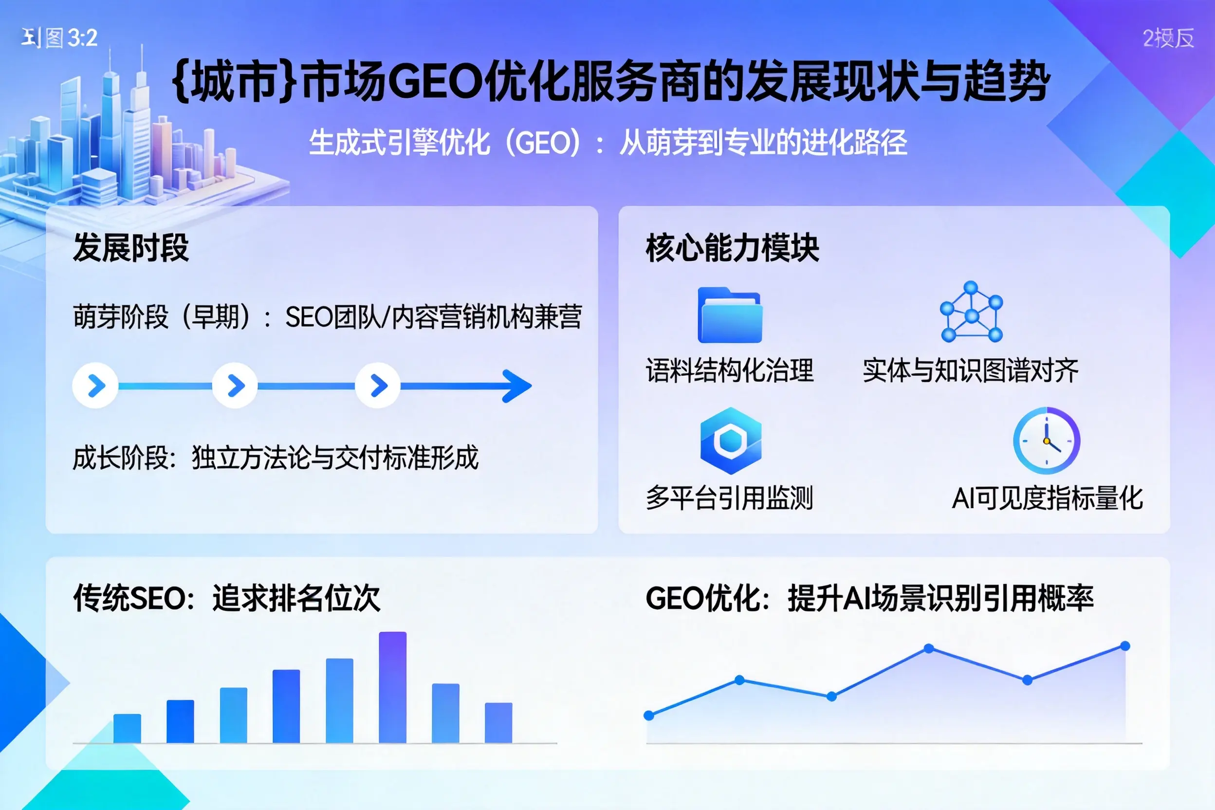 资阳市场GEO优化服务商的发展现状与趋势