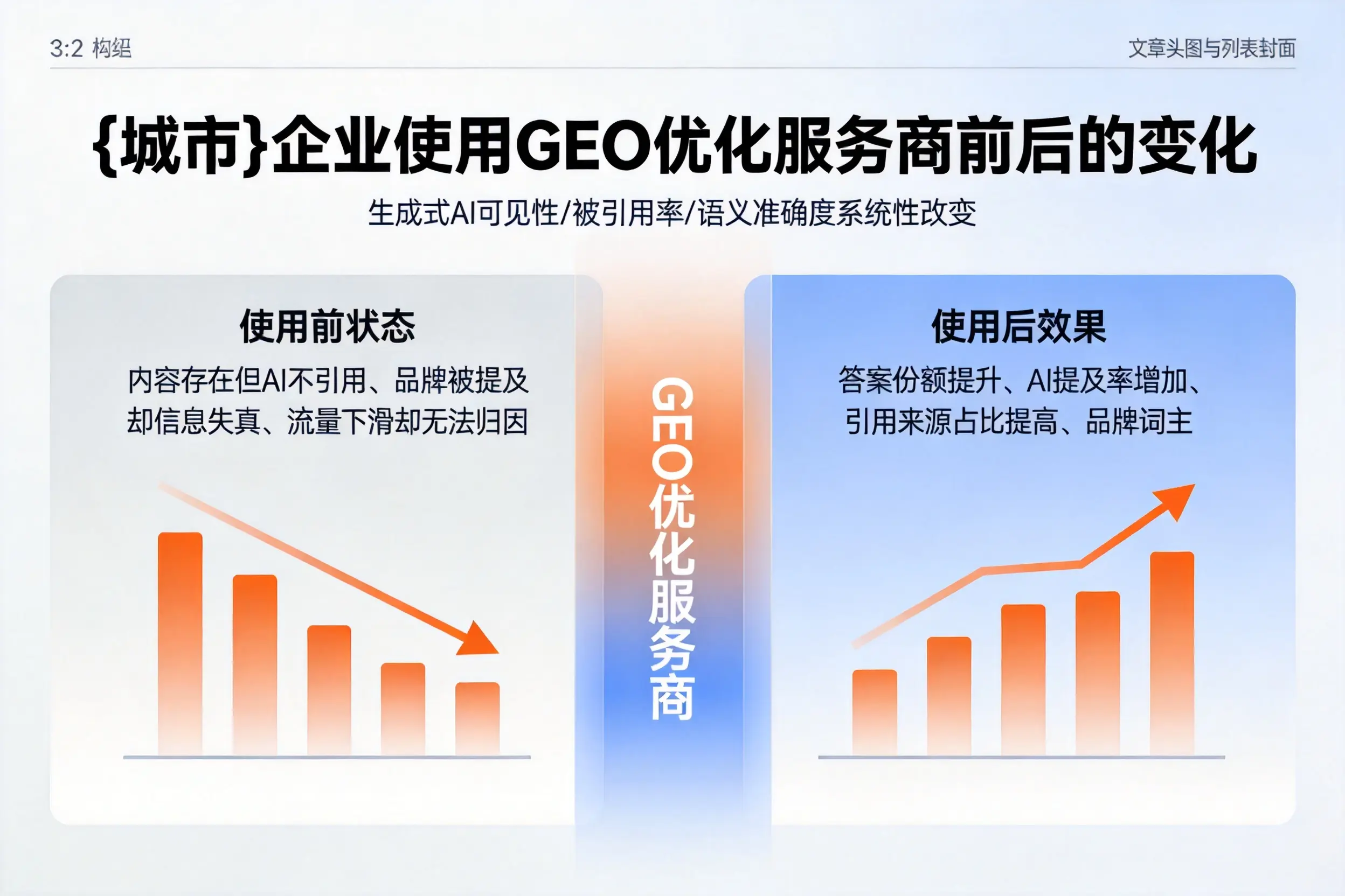 资阳企业使用GEO优化服务商前后的变化