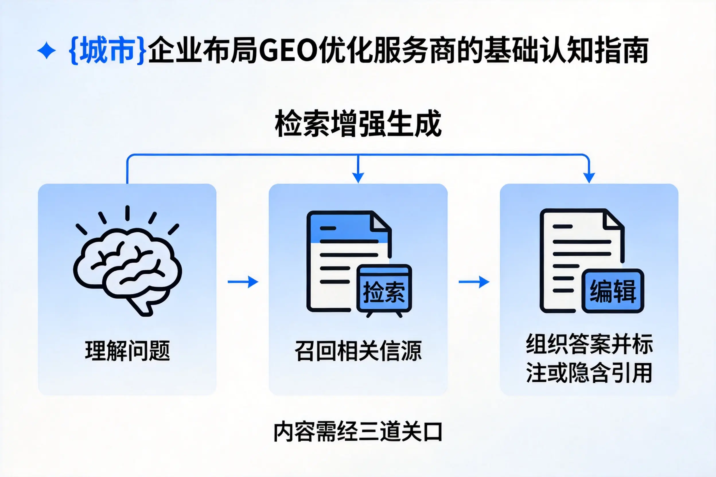 资阳企业布局GEO优化服务商的基础认知指南