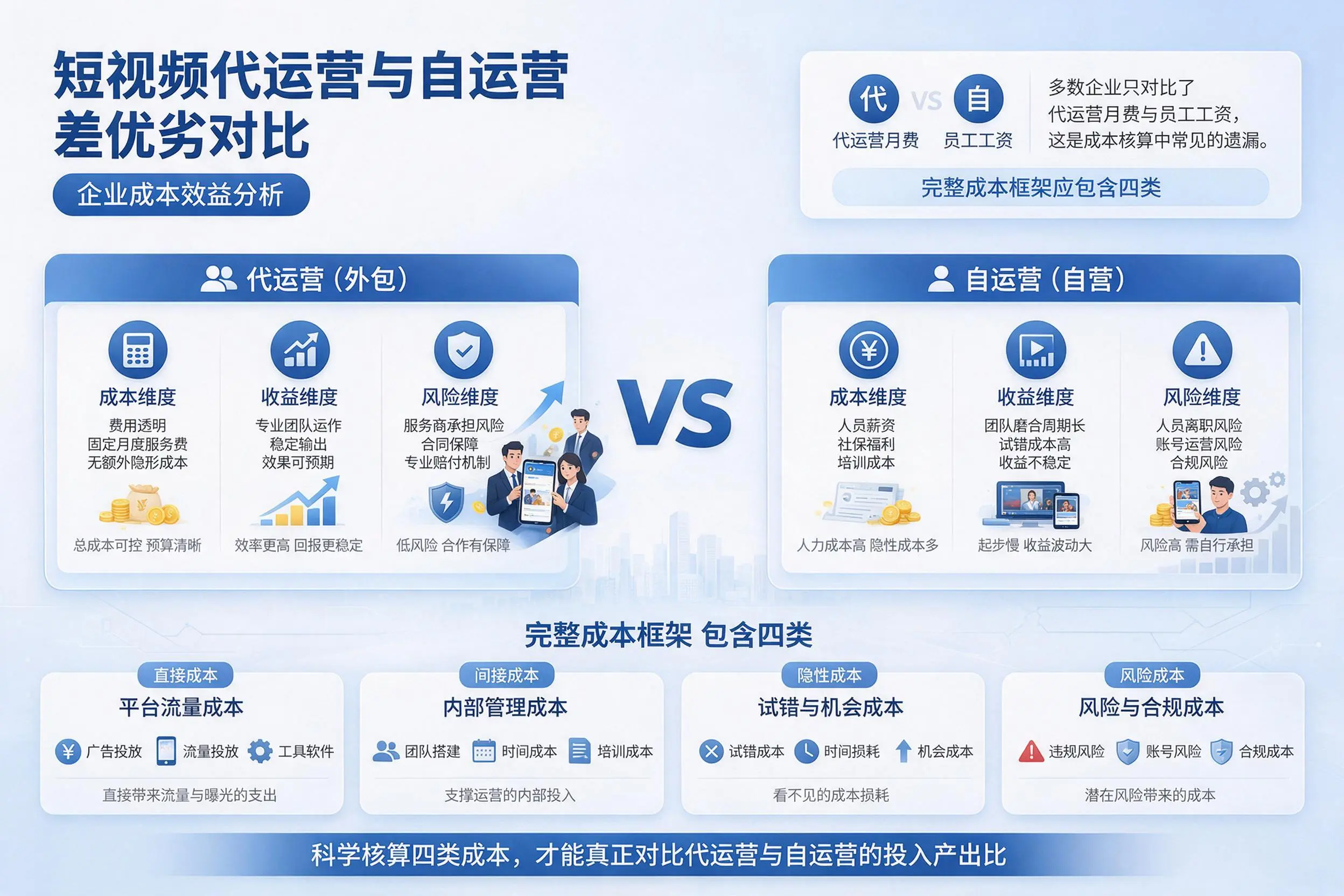 短视频代运营与自运营优劣对比:资阳企业成本效益分析
