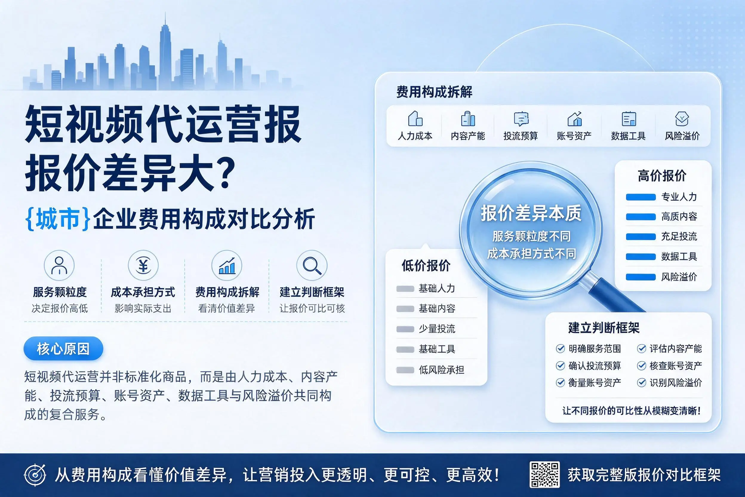 短视频代运营报价差异大？资阳企业费用构成对比分析