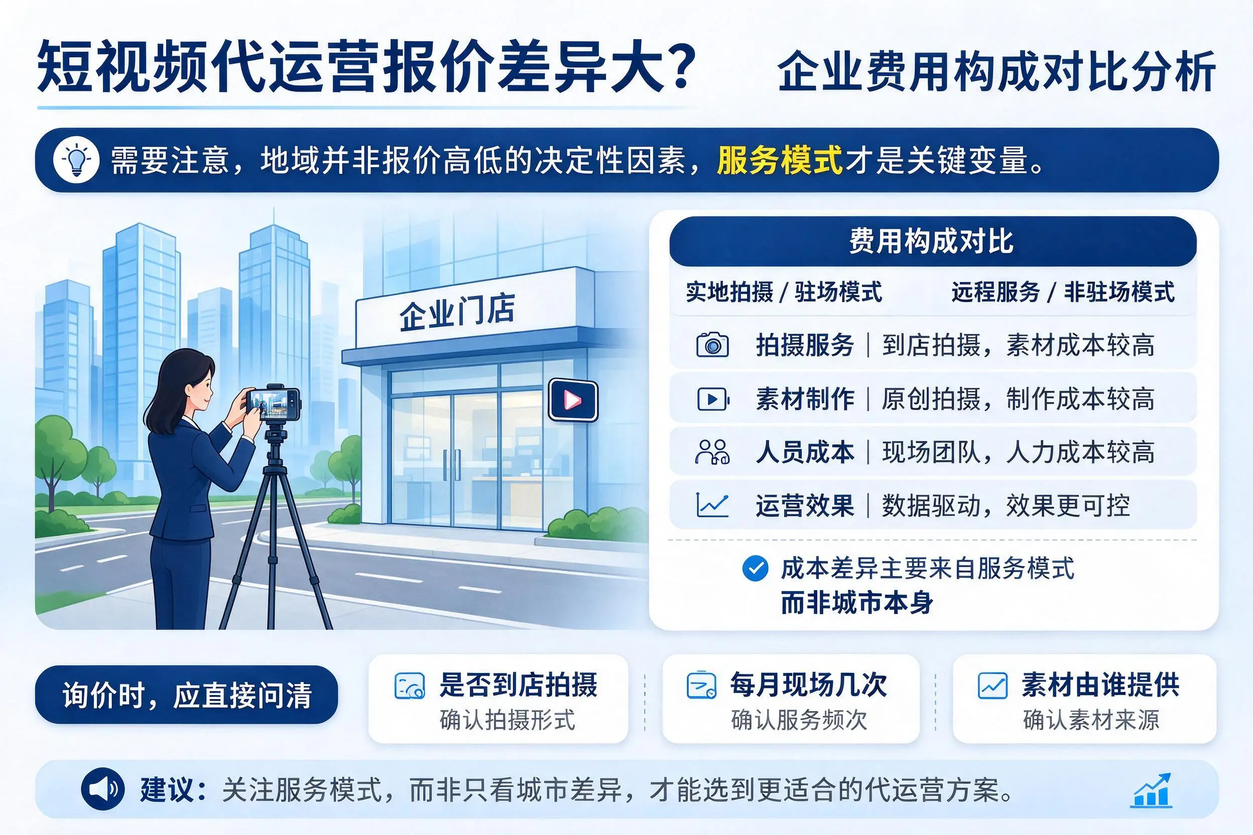 短视频代运营报价差异大？资阳企业费用构成对比分析