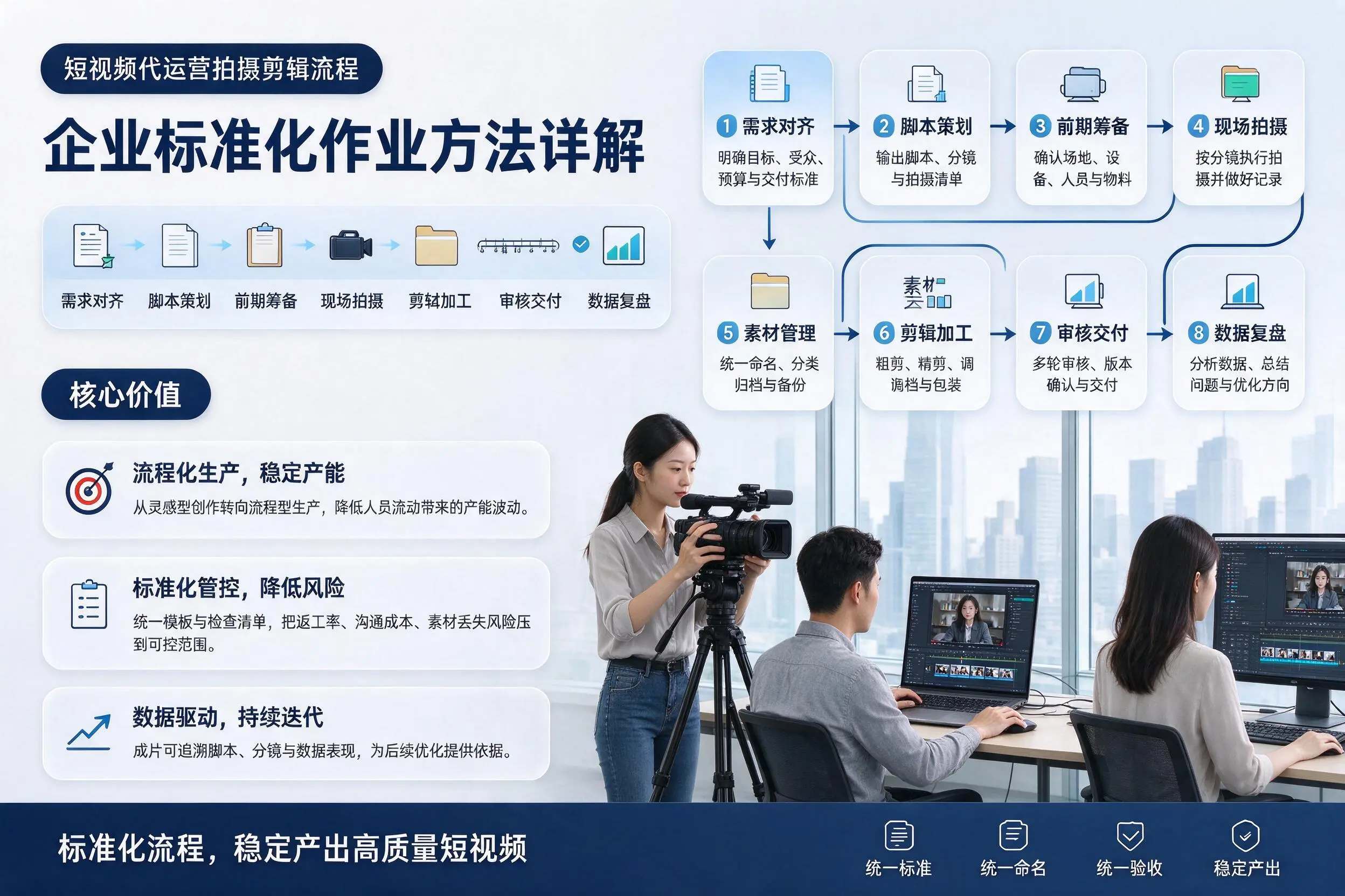 短视频代运营拍摄剪辑流程:资阳企业标准化作业方法详解