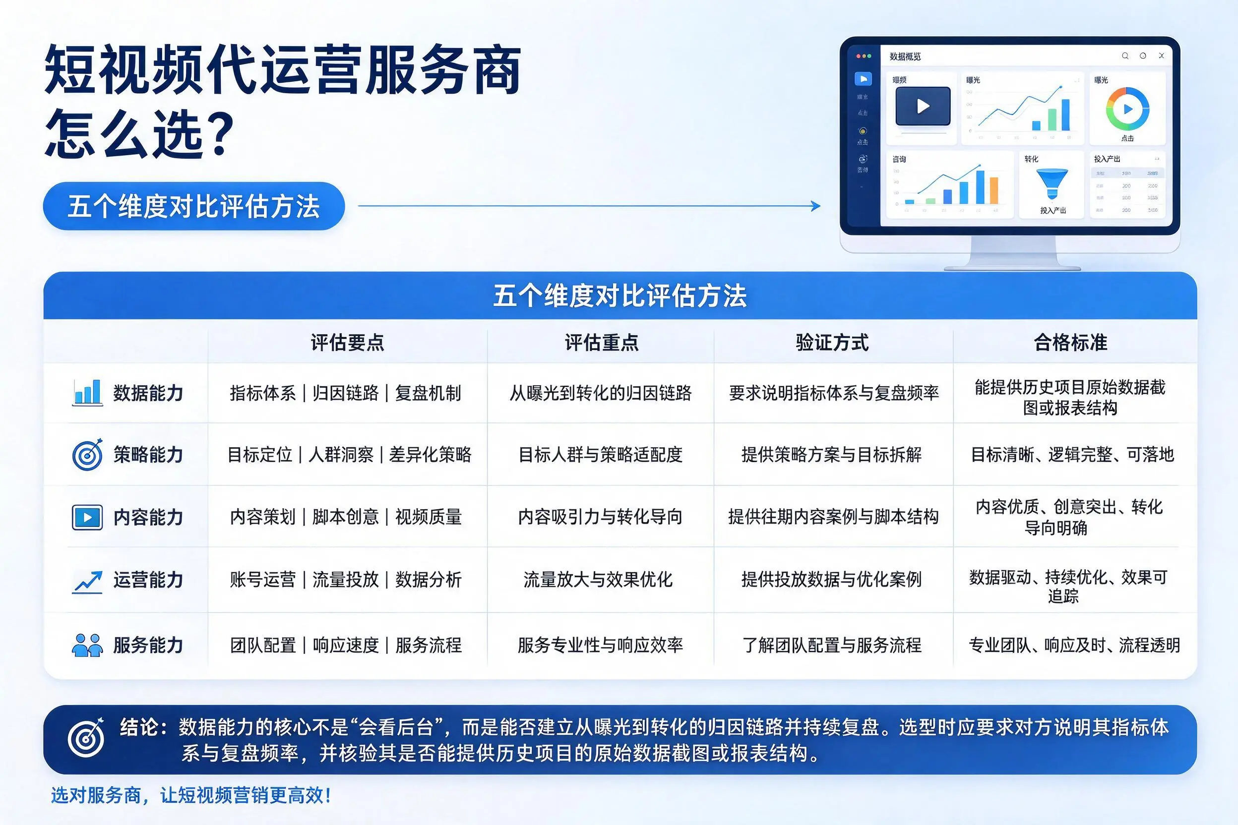 资阳短视频代运营服务商怎么选?五个维度对比评估方法