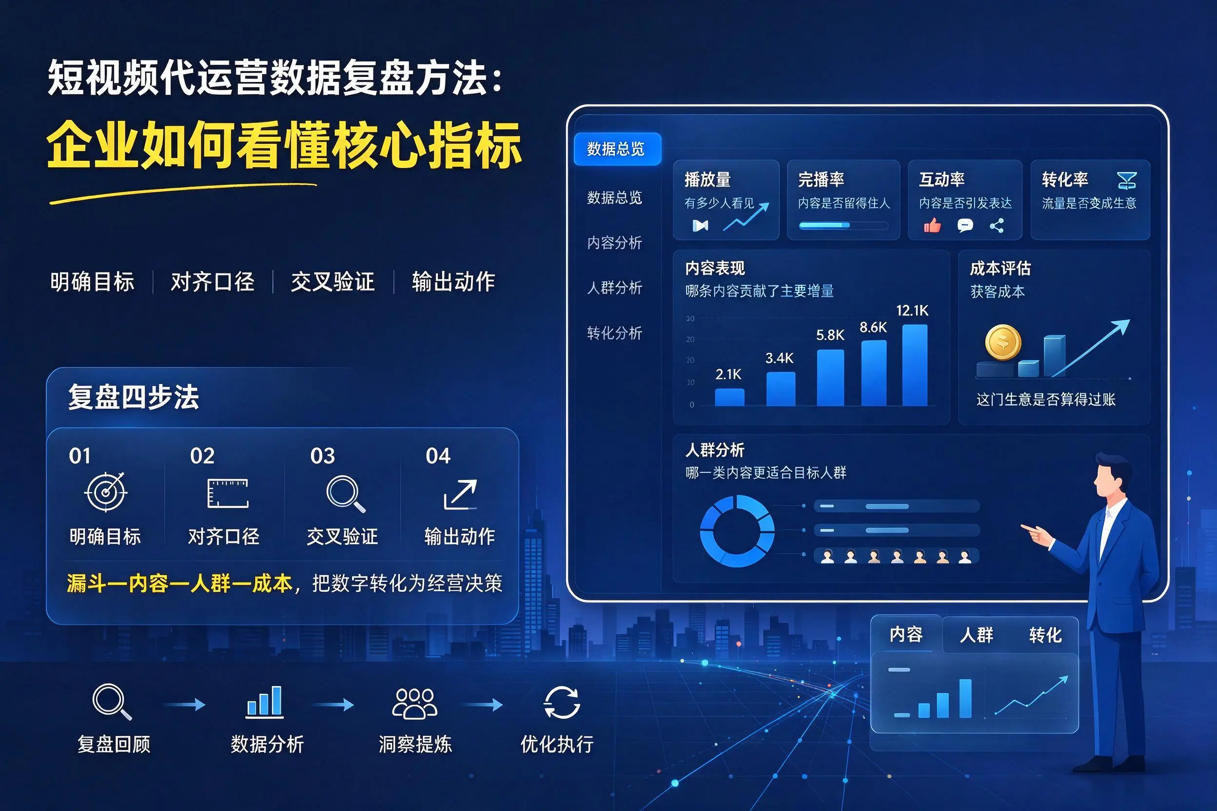 短视频代运营数据复盘方法:资阳企业如何看懂核心指标