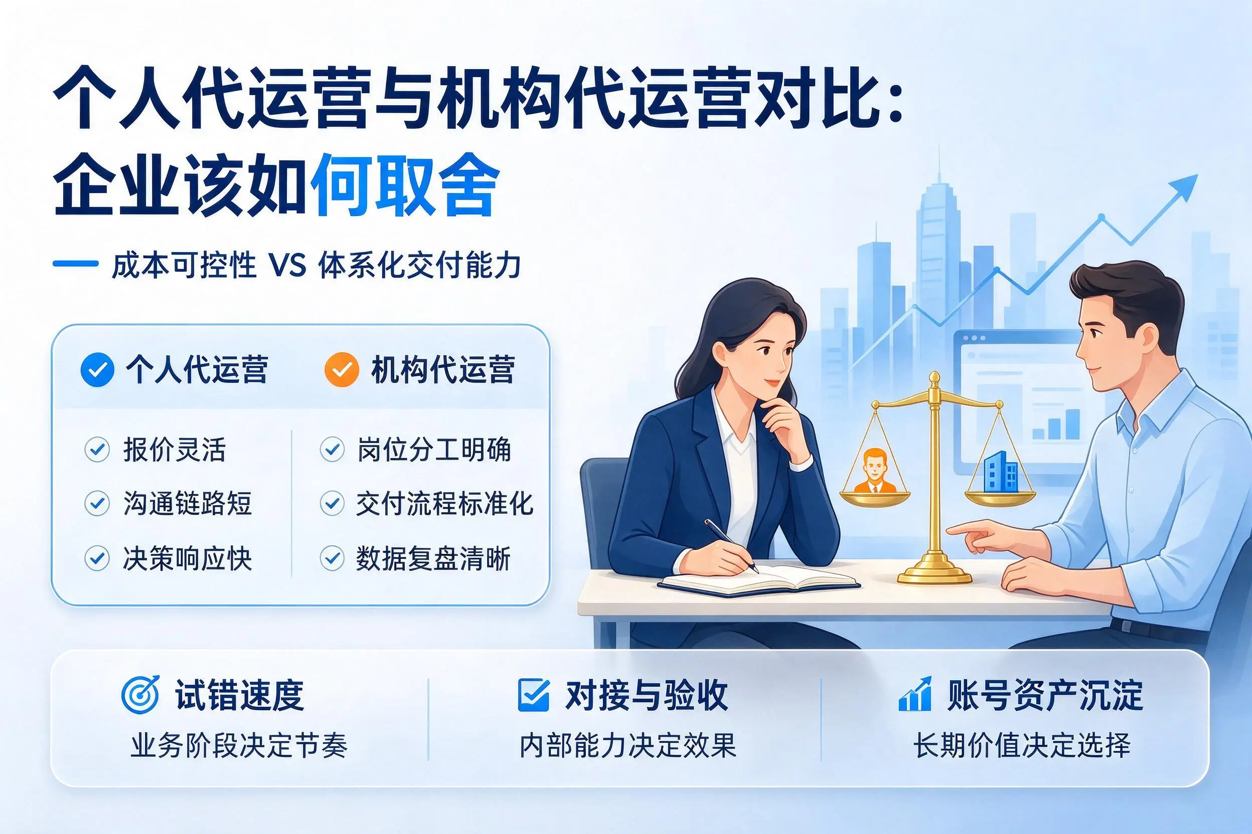 个人代运营与机构代运营对比：资阳企业该如何取舍