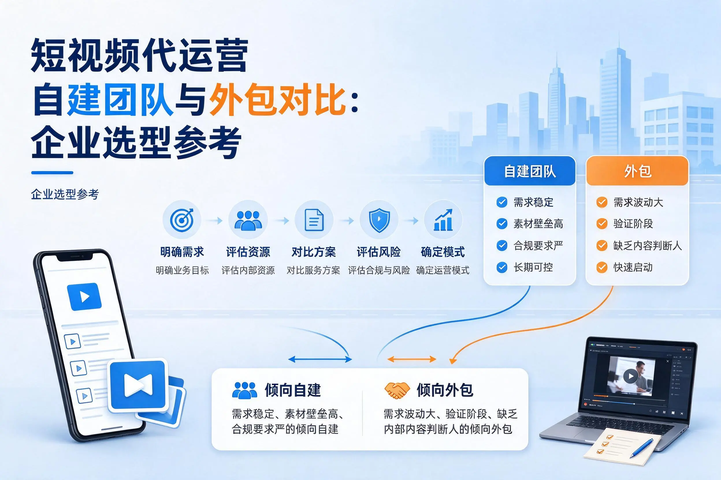 短视频代运营自建团队与外包对比:资阳企业选型参考