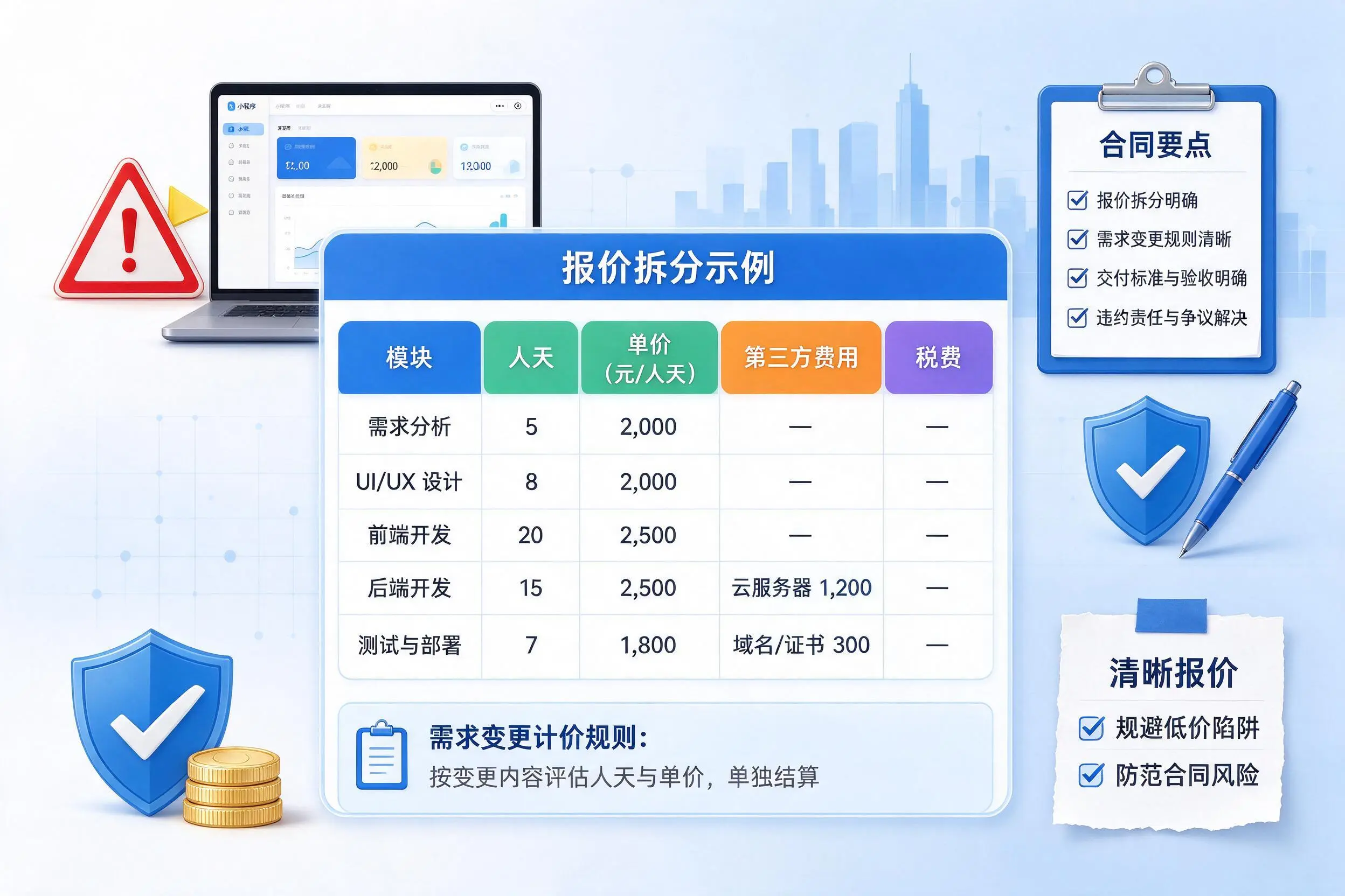 资阳小程序开发避坑指南:低价陷阱与合同风险