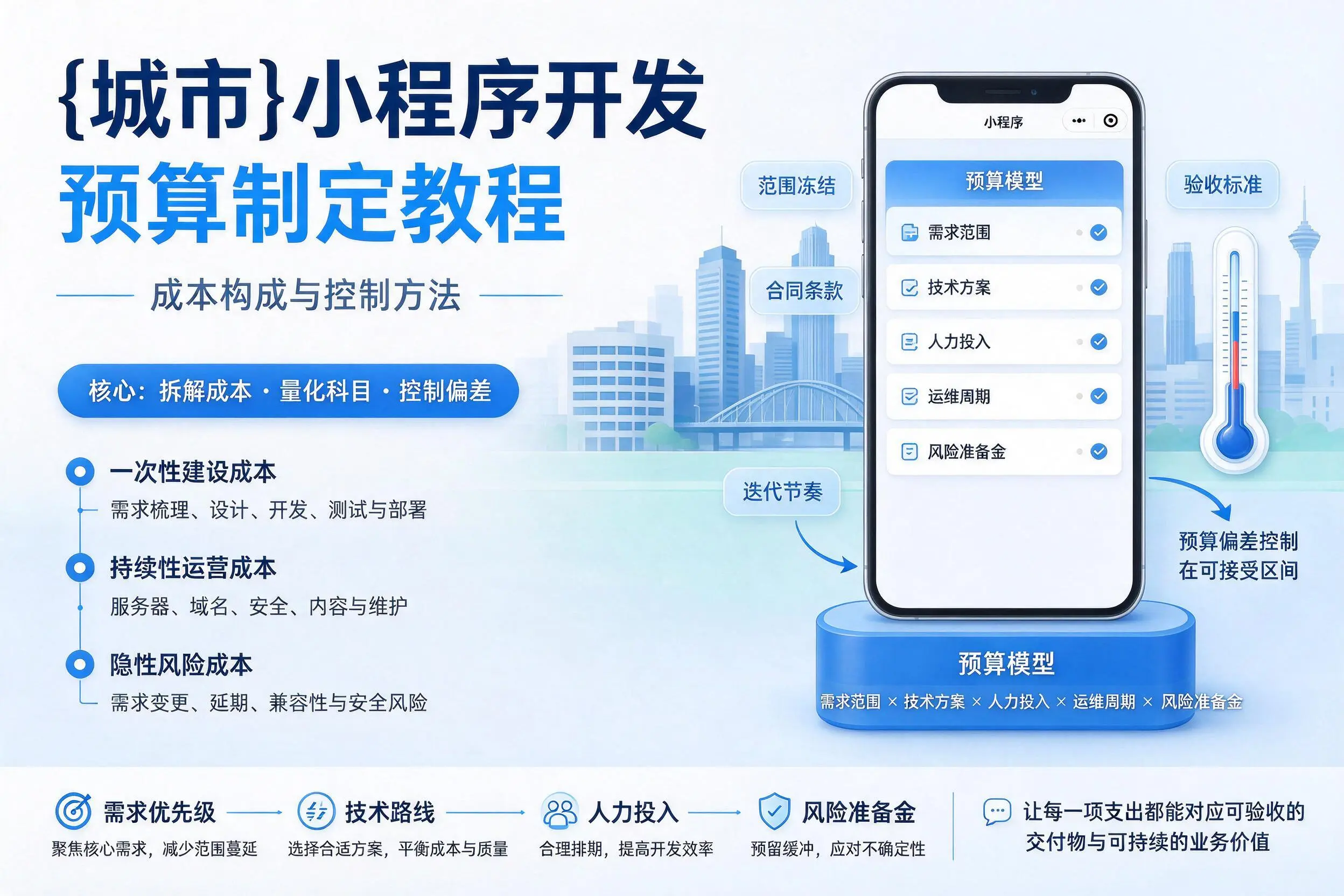 资阳小程序开发预算制定教程:成本构成与控制方法