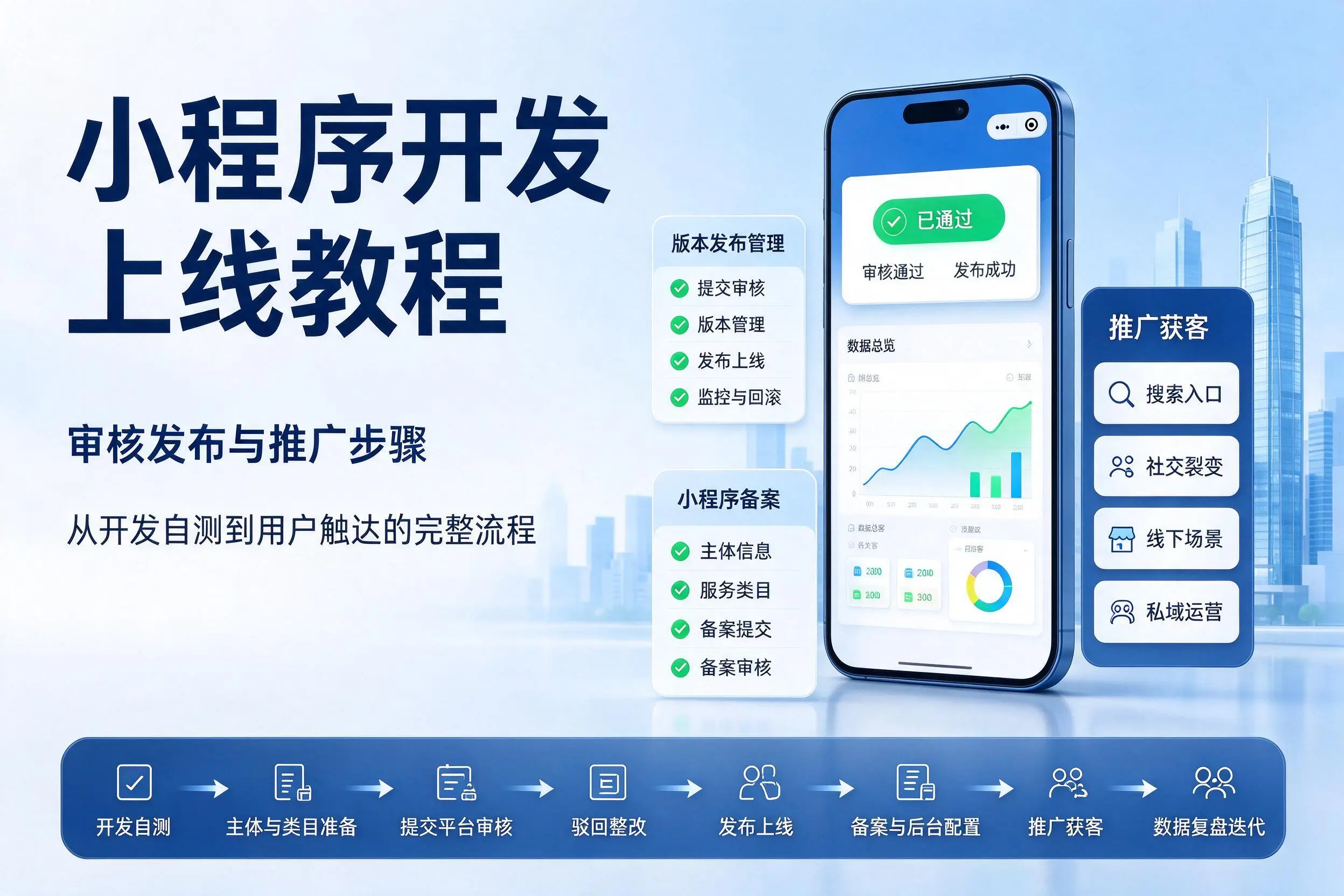 资阳小程序开发上线教程:审核发布与推广步骤