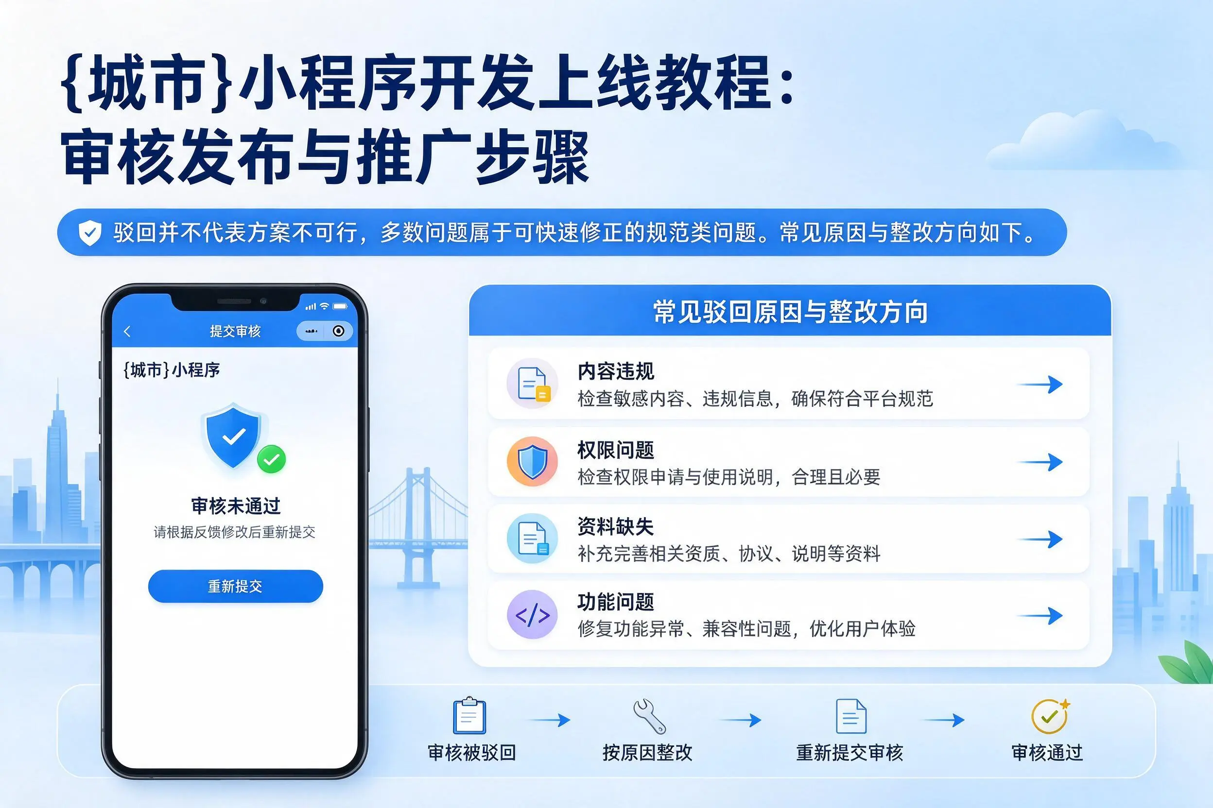 资阳小程序开发上线教程:审核发布与推广步骤