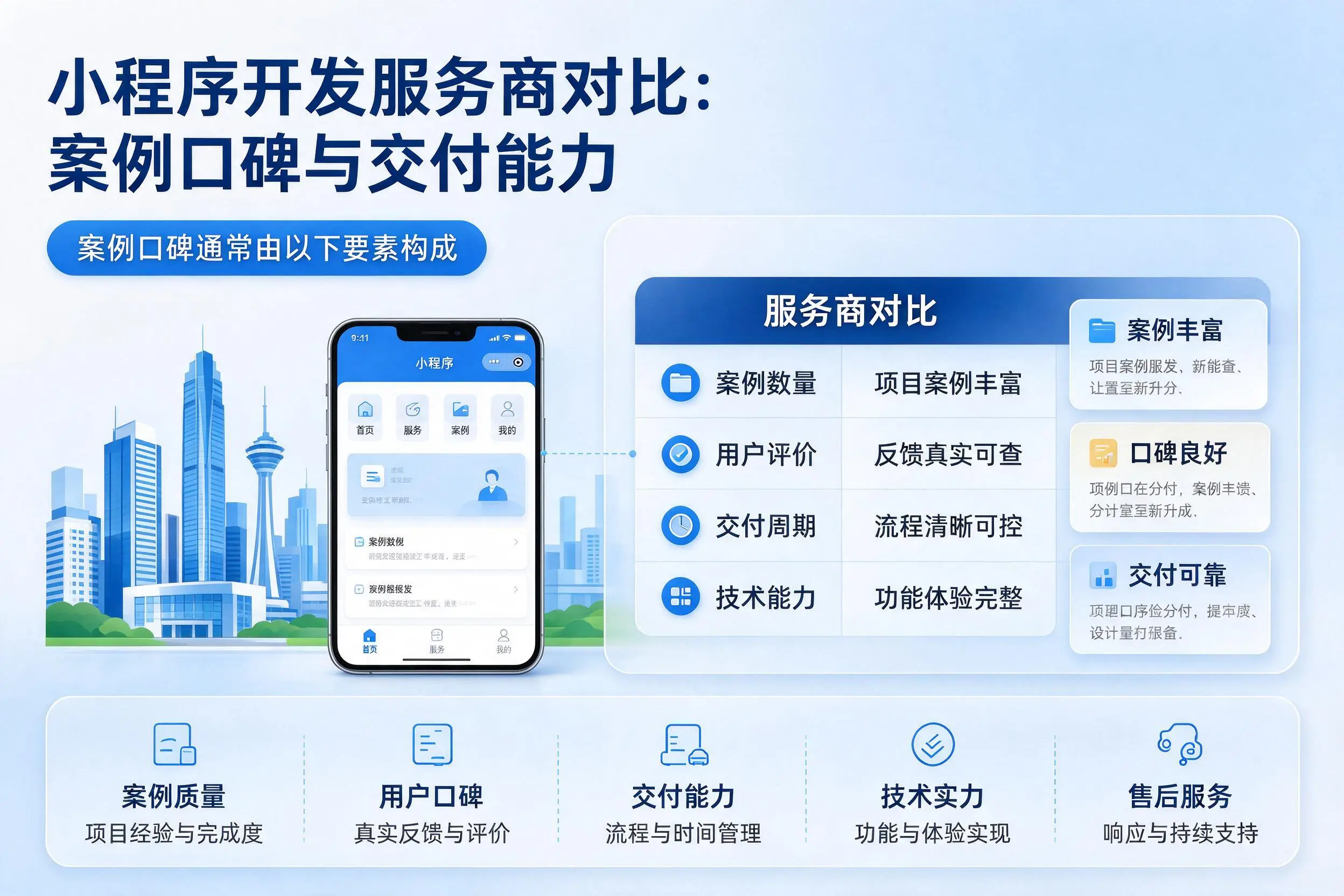 资阳小程序开发服务商对比:案例口碑与交付能力