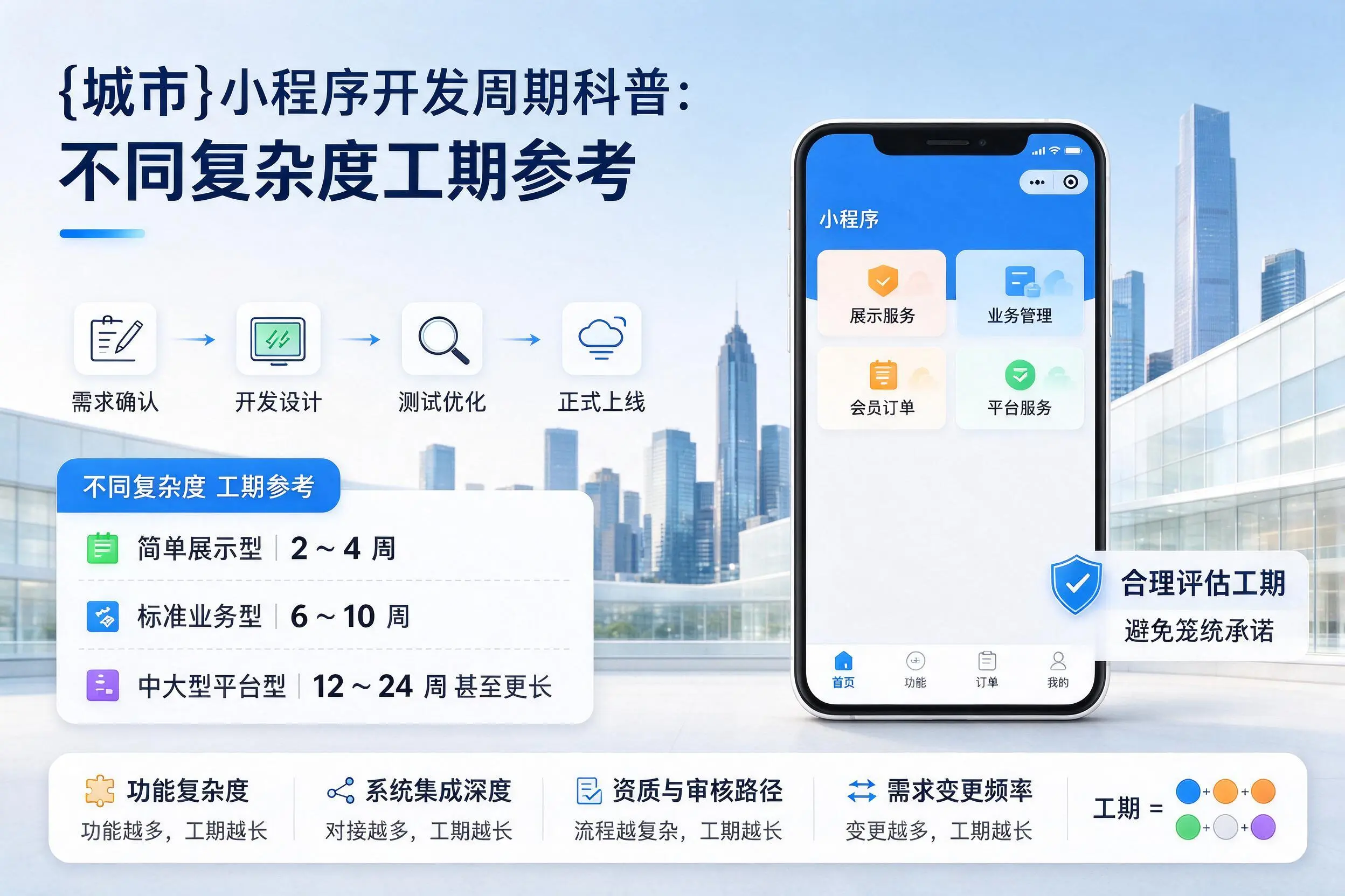 资阳小程序开发周期科普:不同复杂度工期参考