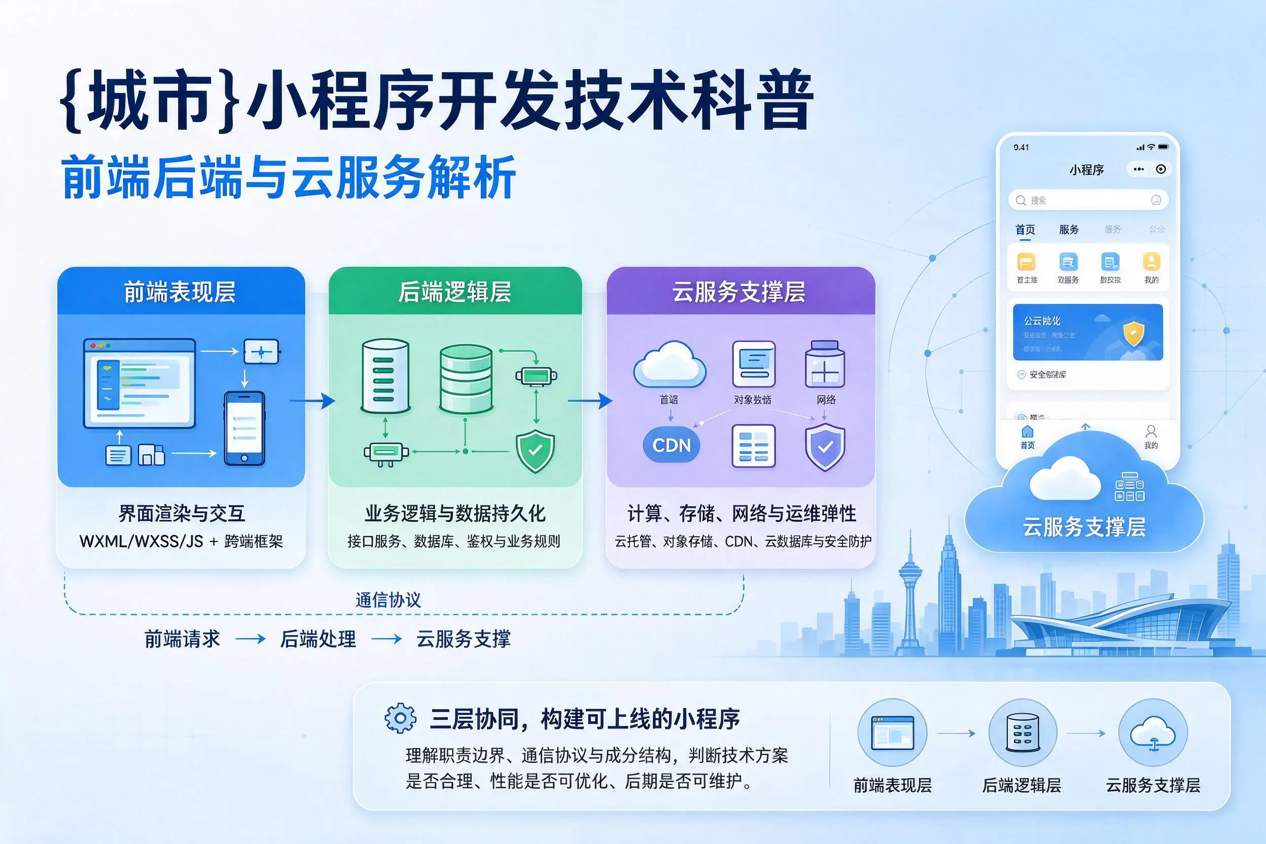 资阳小程序开发技术科普:前端后端与云服务解析