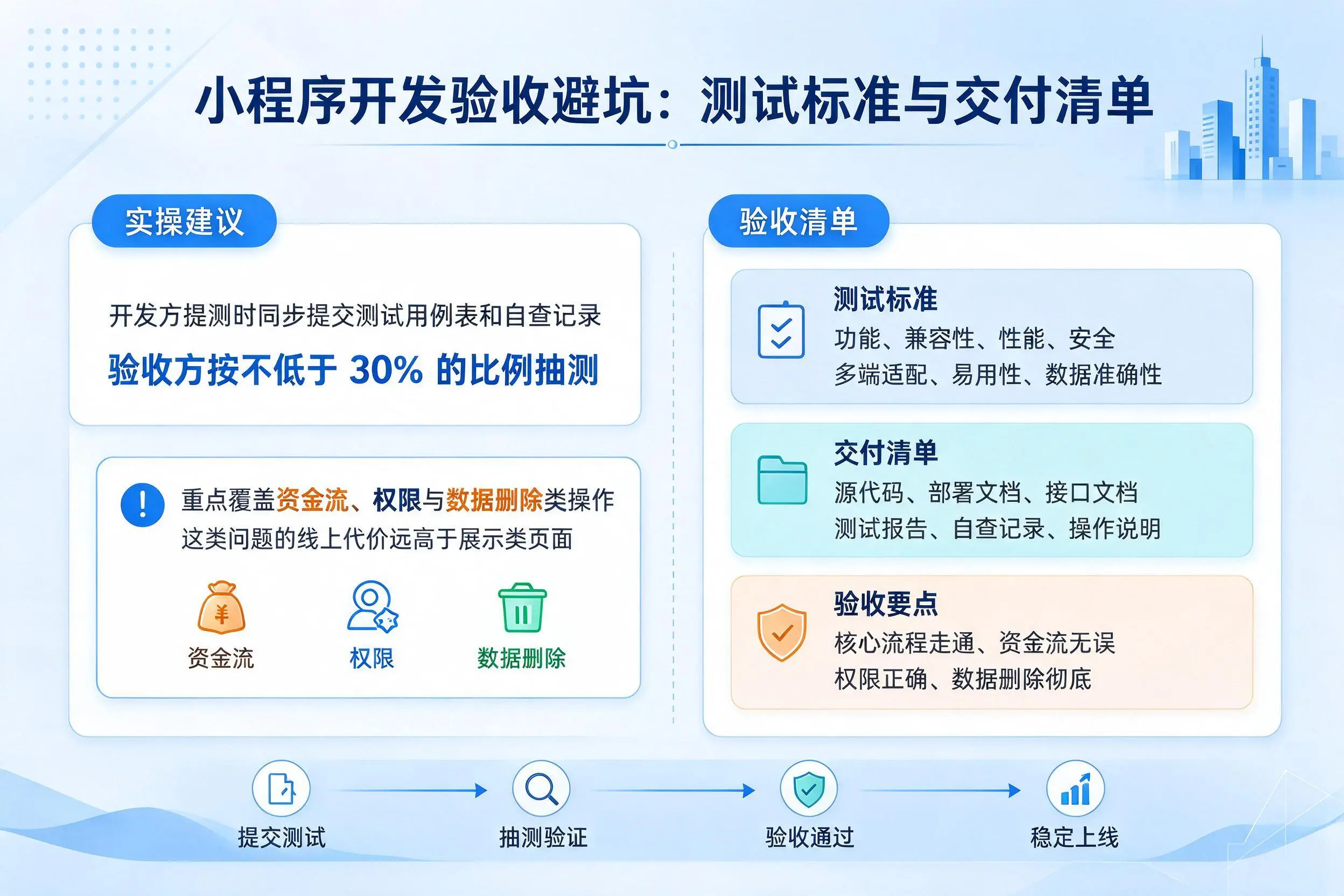 资阳小程序开发验收避坑:测试标准与交付清单