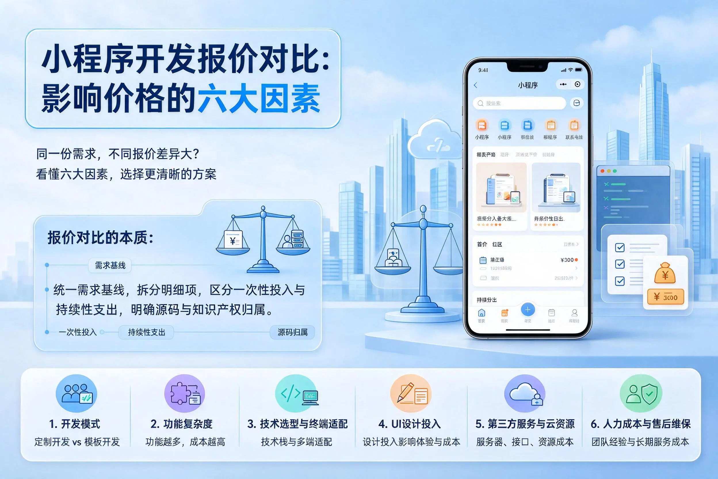 资阳小程序开发报价对比:影响价格的六大因素