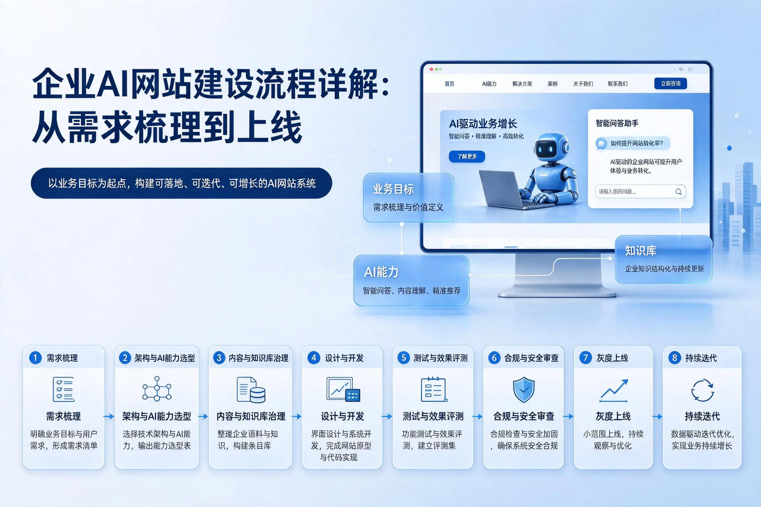 资阳企业AI网站建设流程详解：从需求梳理到上线