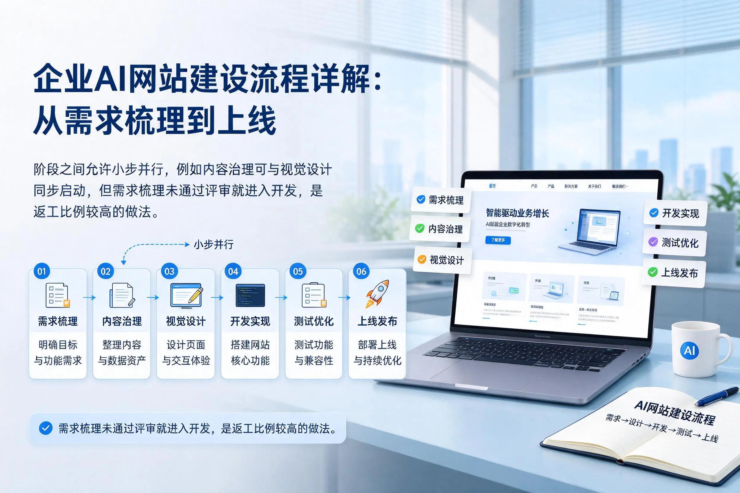 资阳企业AI网站建设流程详解：从需求梳理到上线