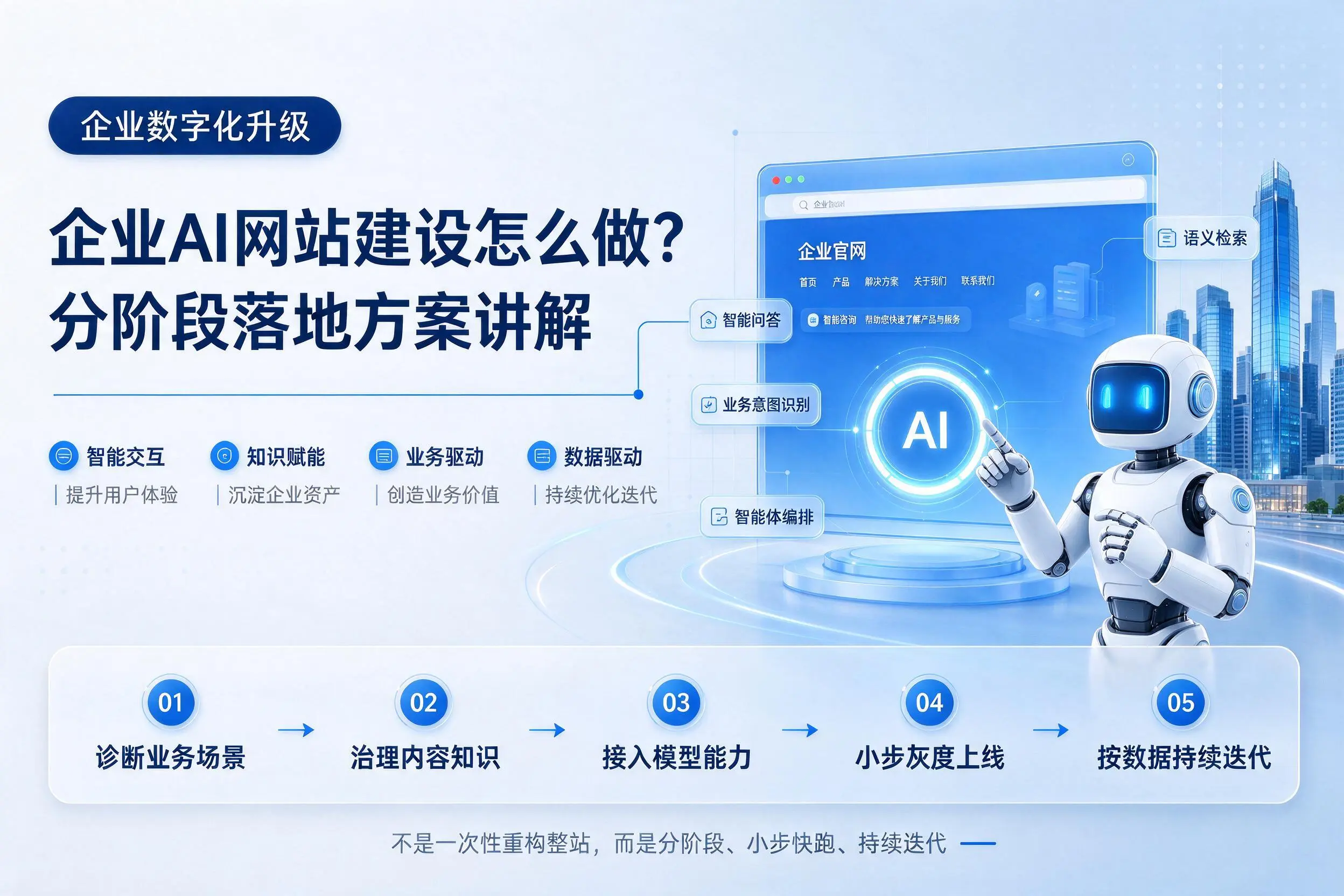 资阳企业AI网站建设怎么做？分阶段落地方案讲解