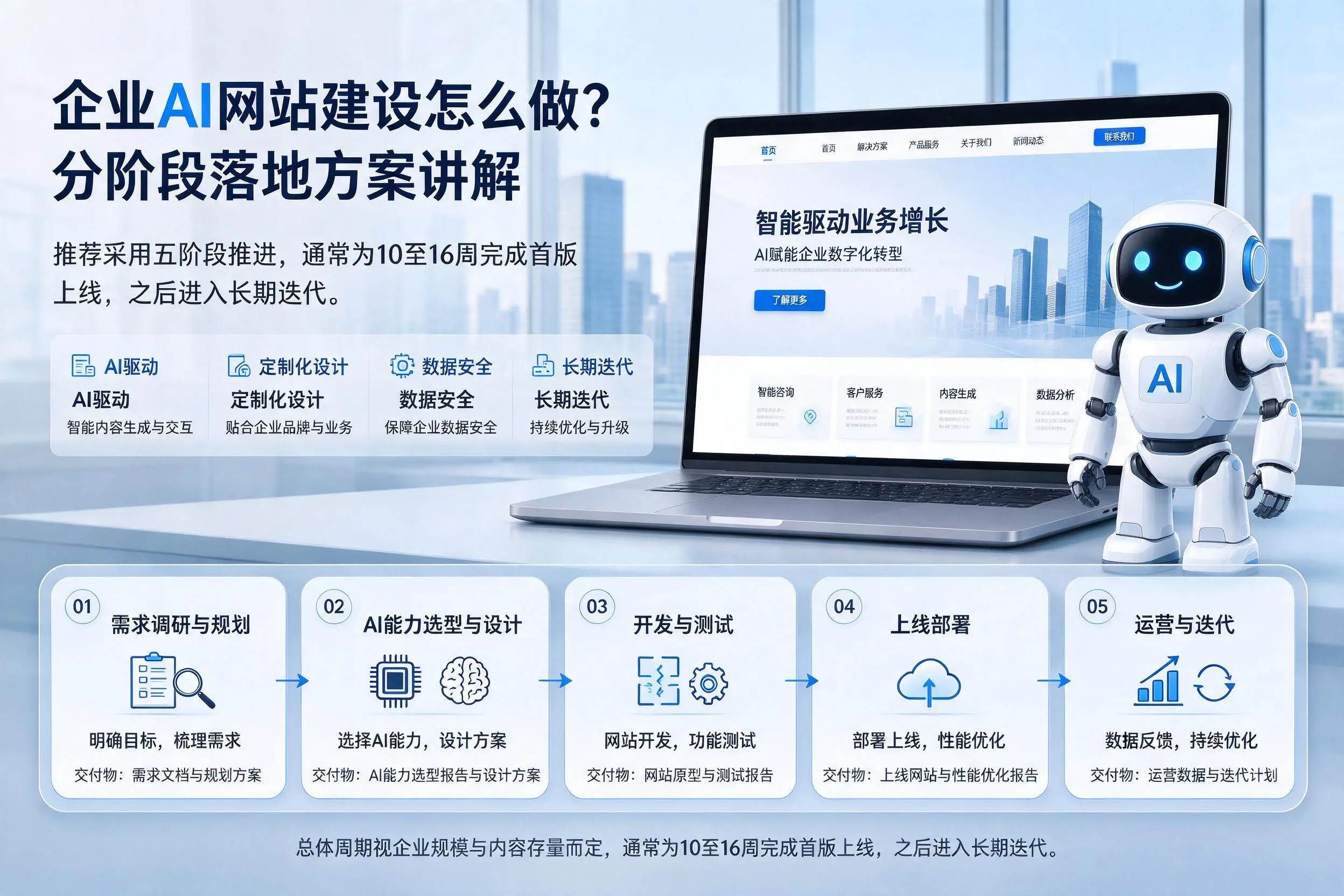 资阳企业AI网站建设怎么做？分阶段落地方案讲解