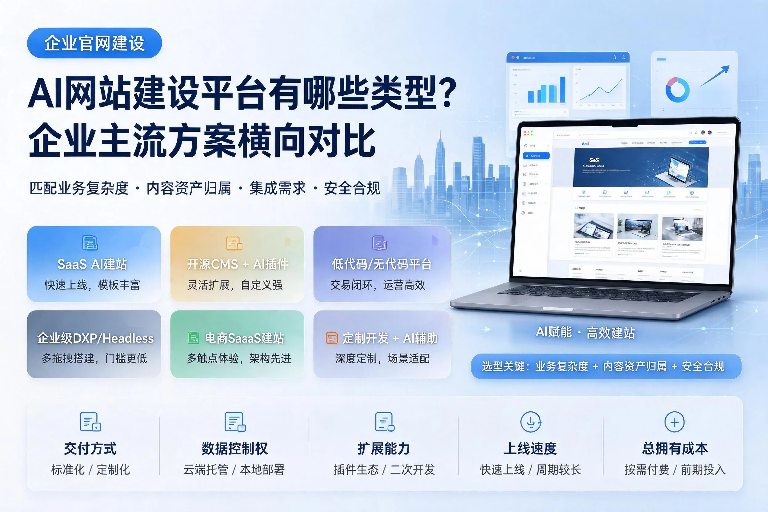 AI网站建设平台有哪些类型?资阳企业主流方案横向对比