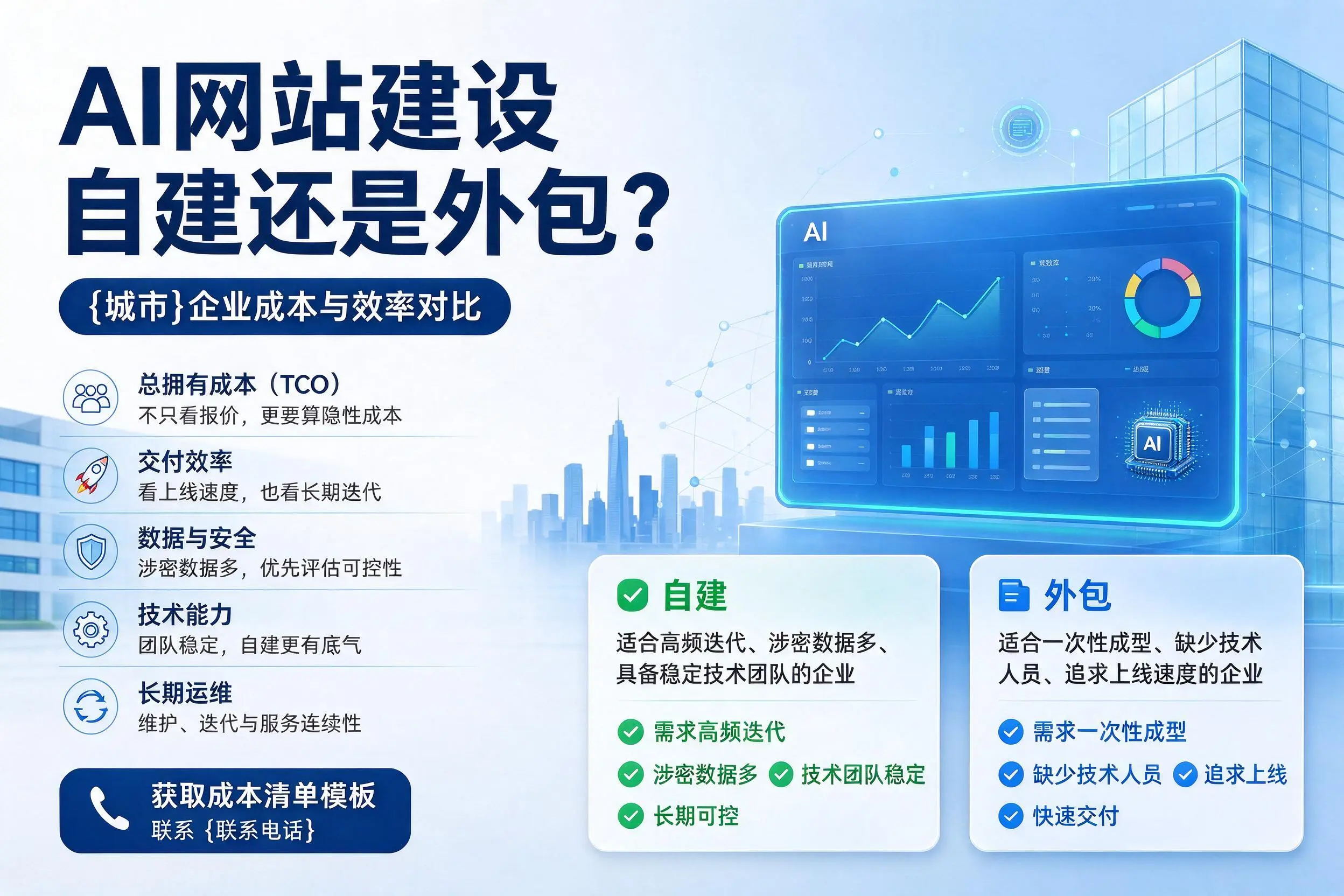 AI网站建设自建还是外包？资阳企业成本与效率对比