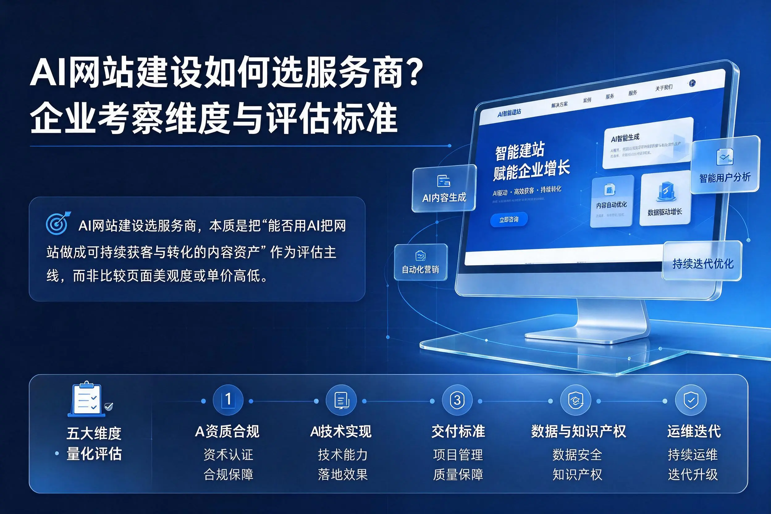 AI网站建设如何选服务商?资阳企业考察维度与评估标准