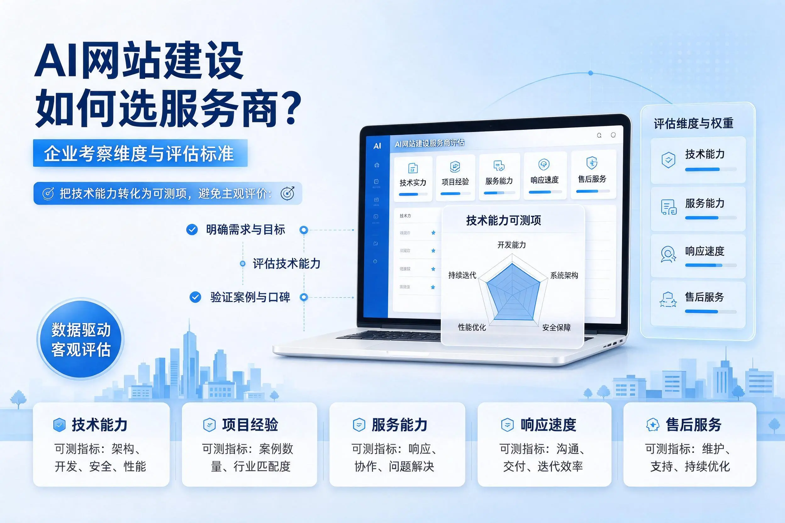 AI网站建设如何选服务商?资阳企业考察维度与评估标准