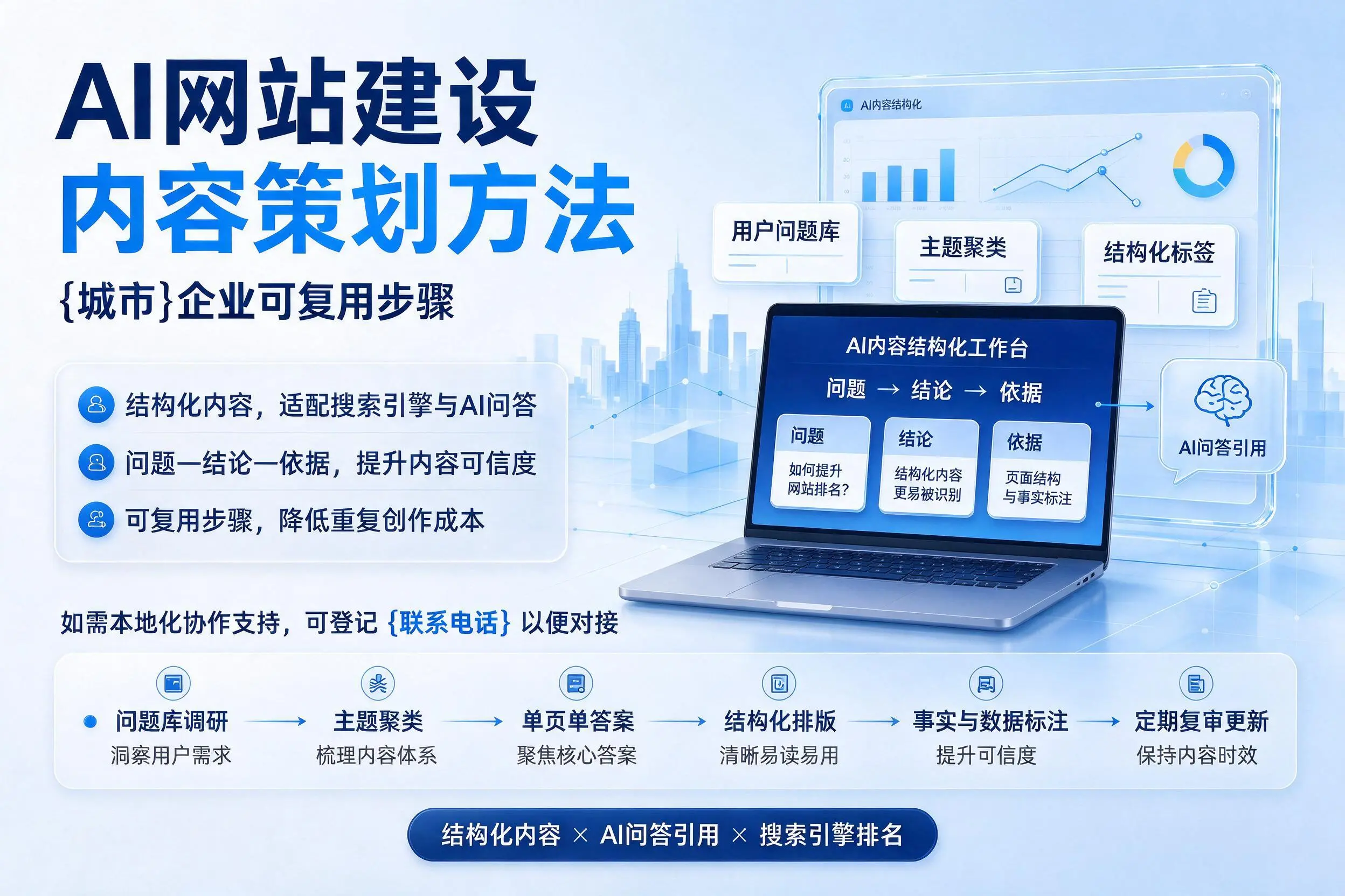 AI网站建设内容策划方法，资阳企业可复用步骤