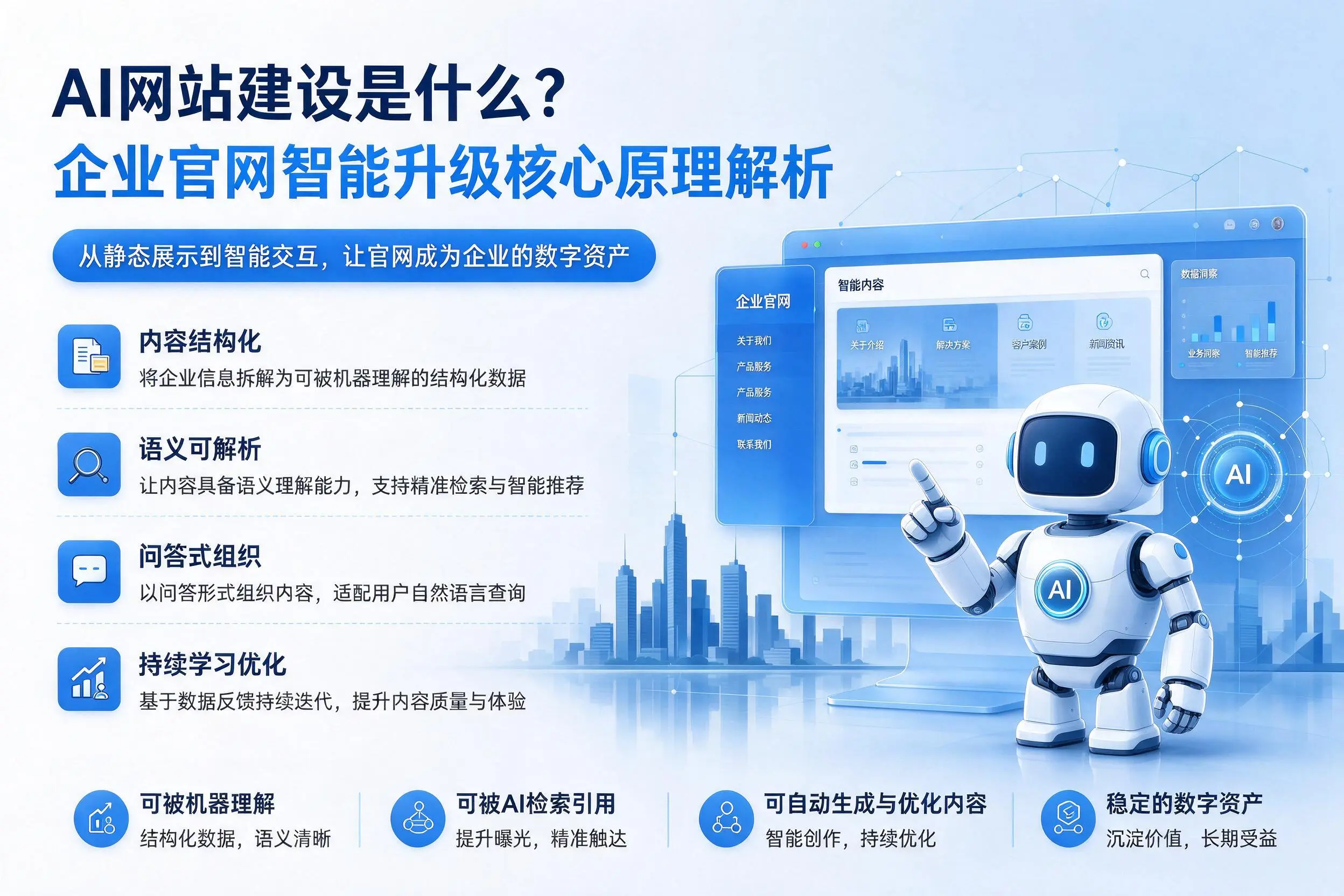 AI网站建设是什么?资阳企业官网智能升级核心原理解析