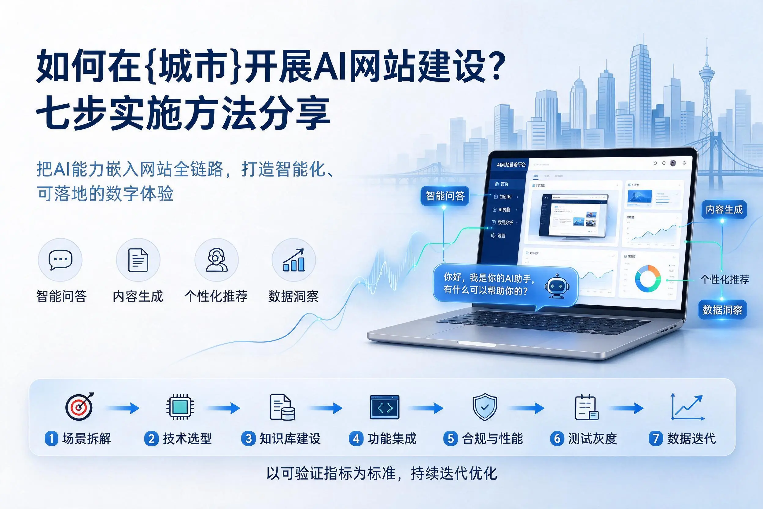 如何在资阳开展AI网站建设?七步实施方法分享
