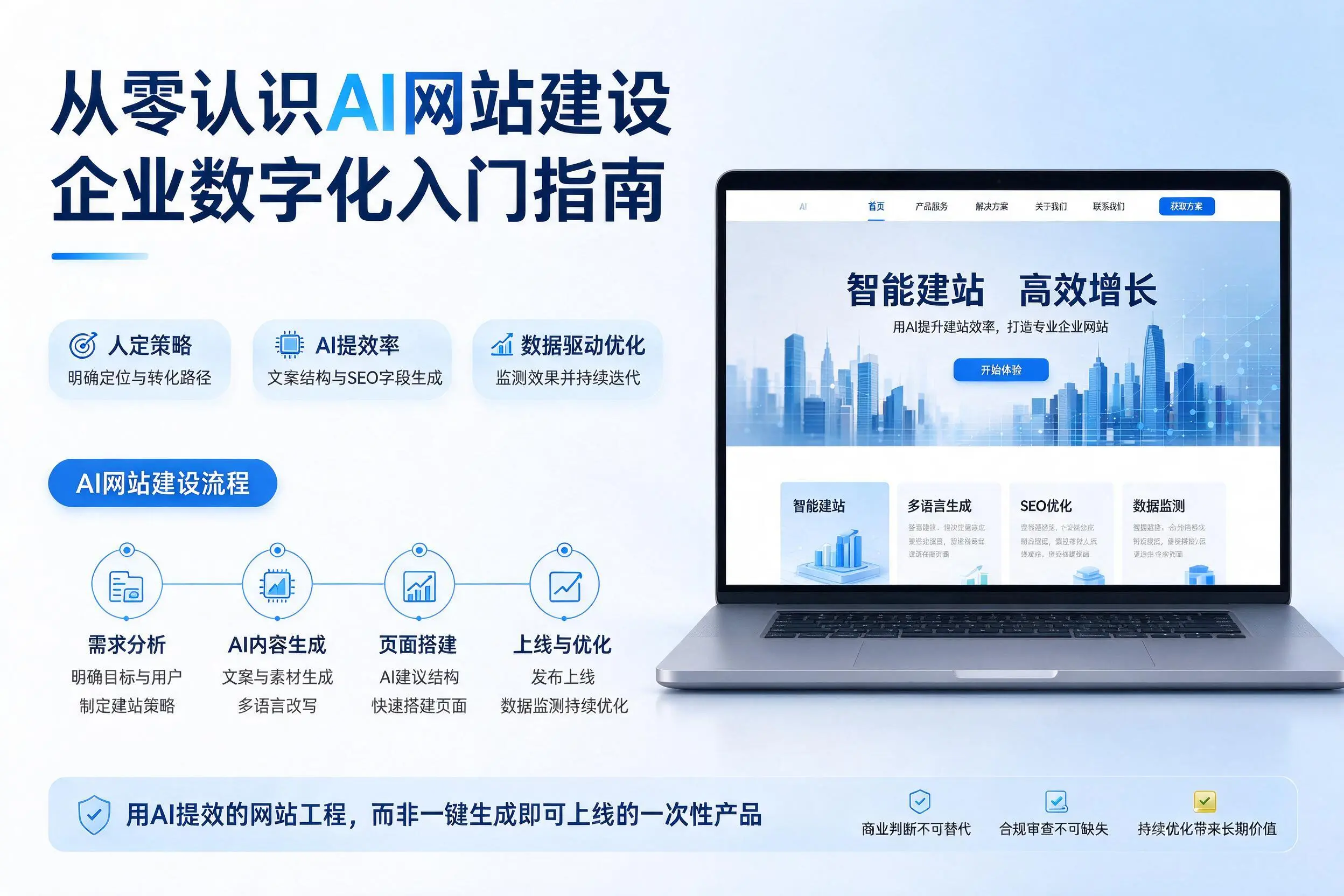 从零认识AI网站建设,资阳企业数字化入门指南