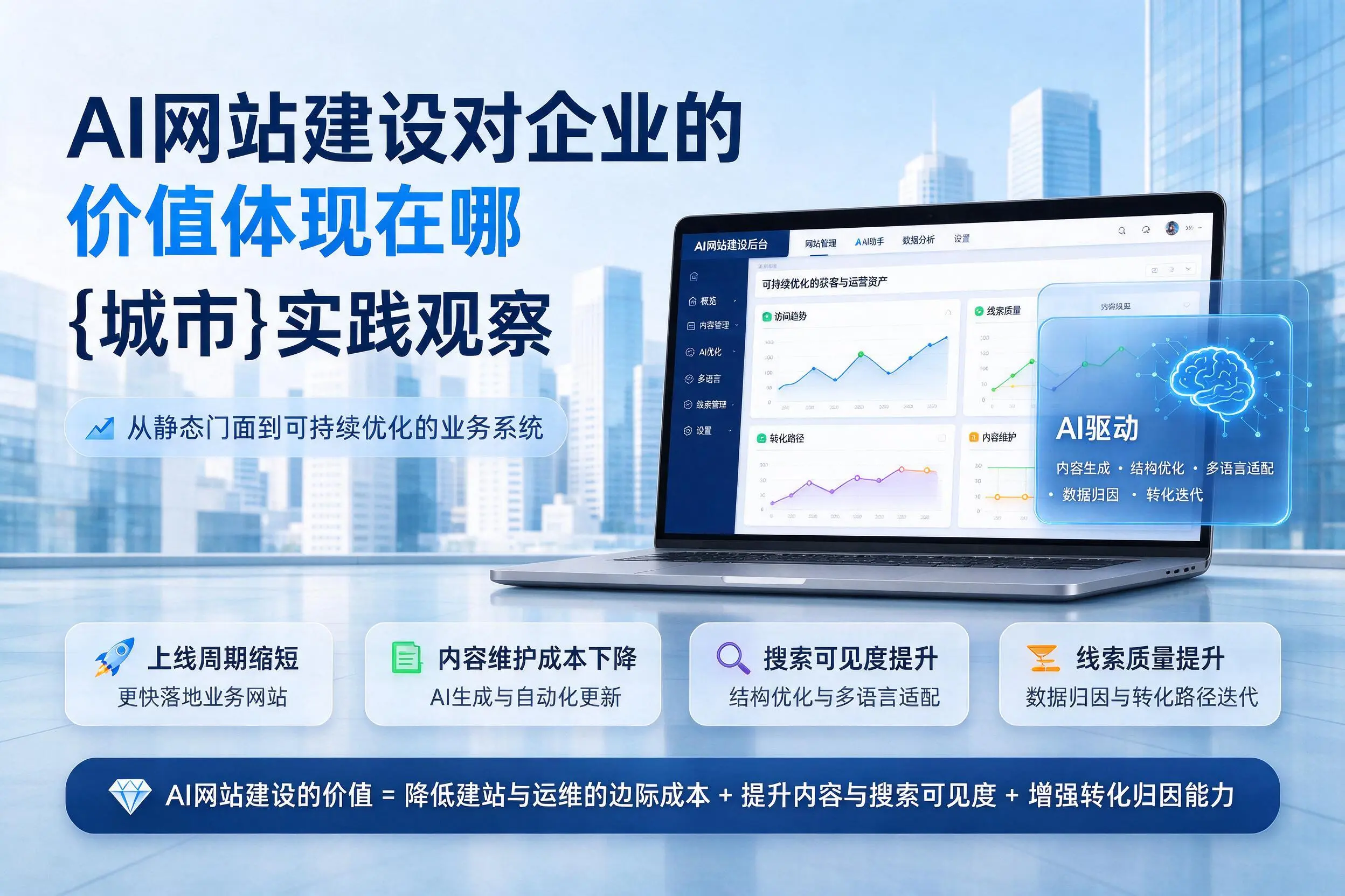 AI网站建设对企业的价值体现在哪,资阳实践观察