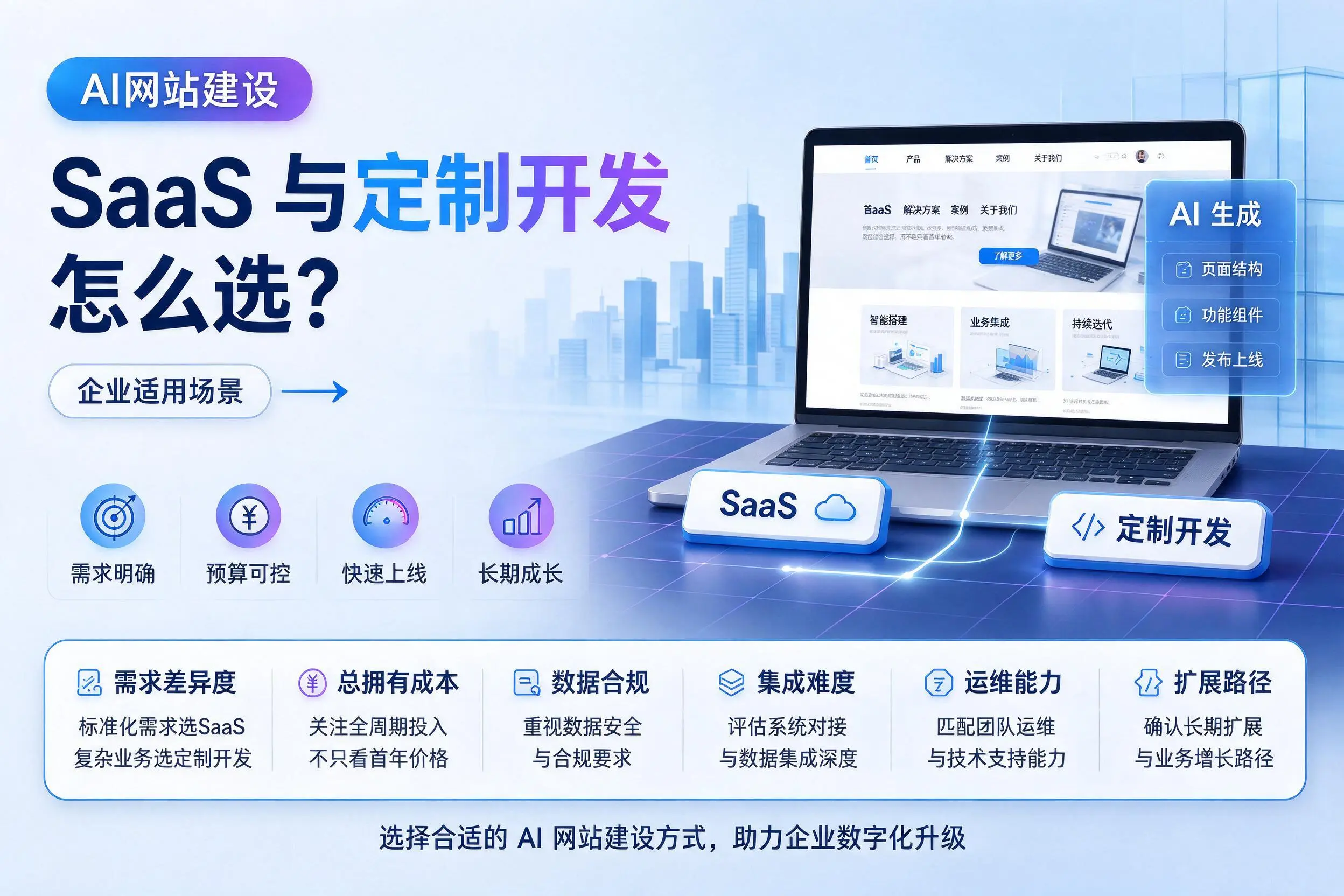 AI网站建设SaaS与定制开发怎么选?资阳企业适用场景