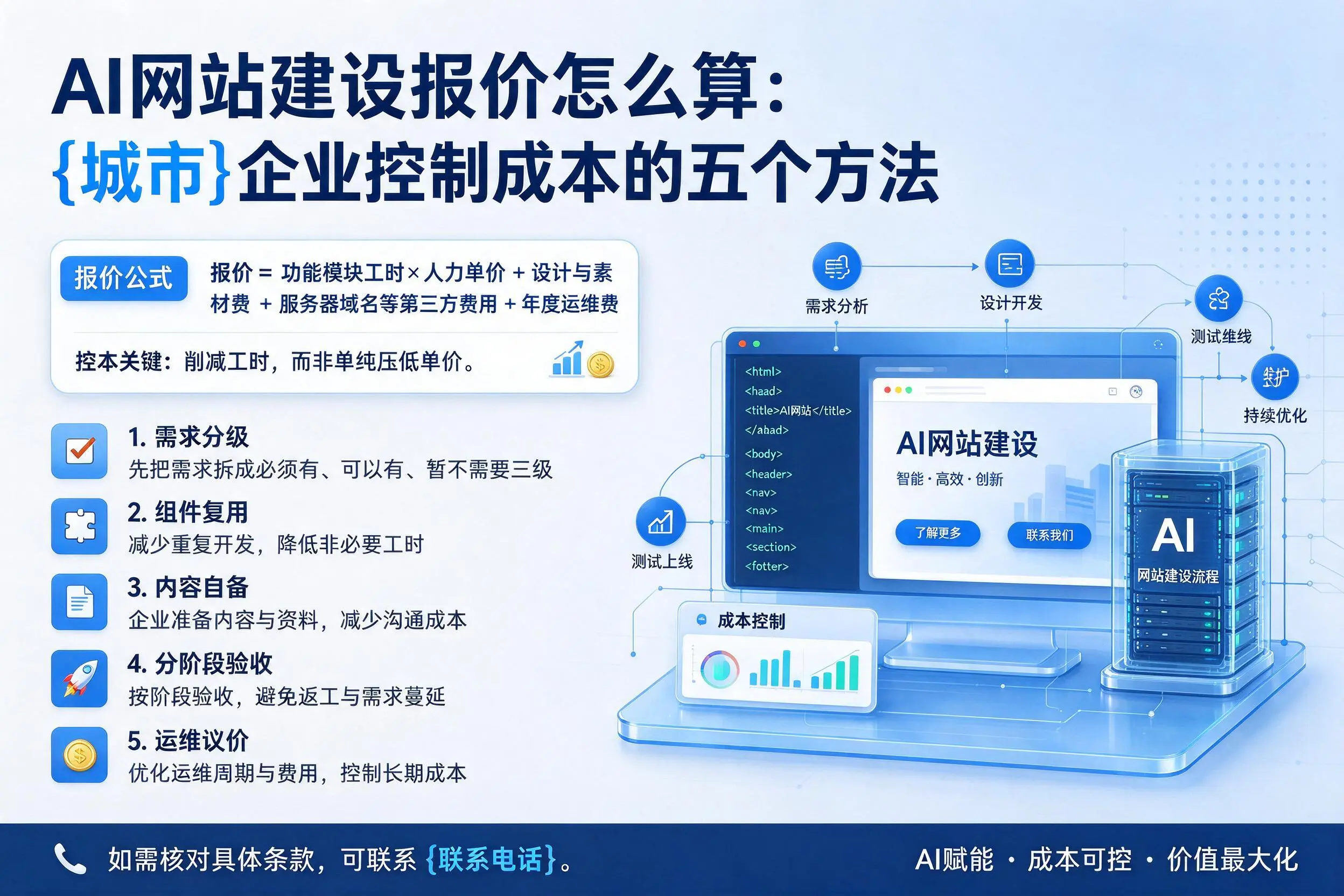 AI网站建设报价怎么算：资阳企业控制成本的五个方法