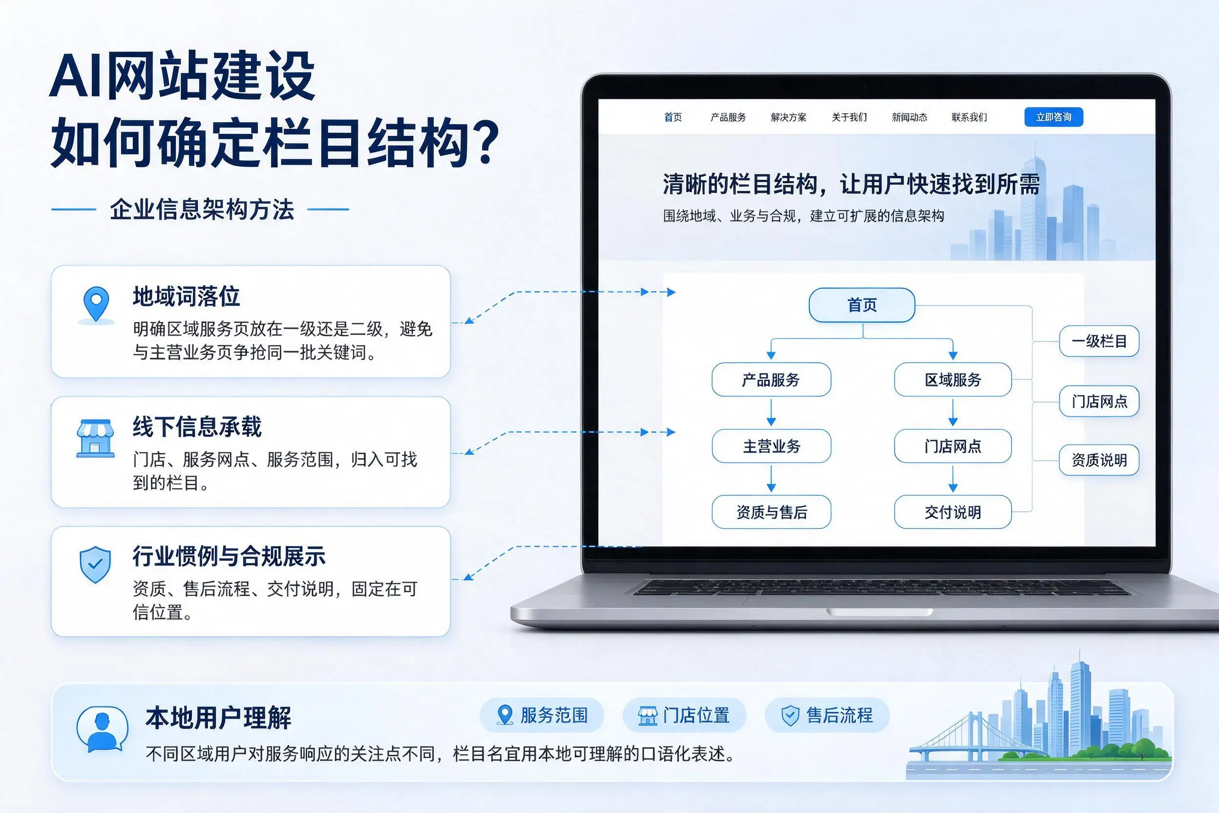 AI网站建设如何确定栏目结构?资阳企业信息架构方法