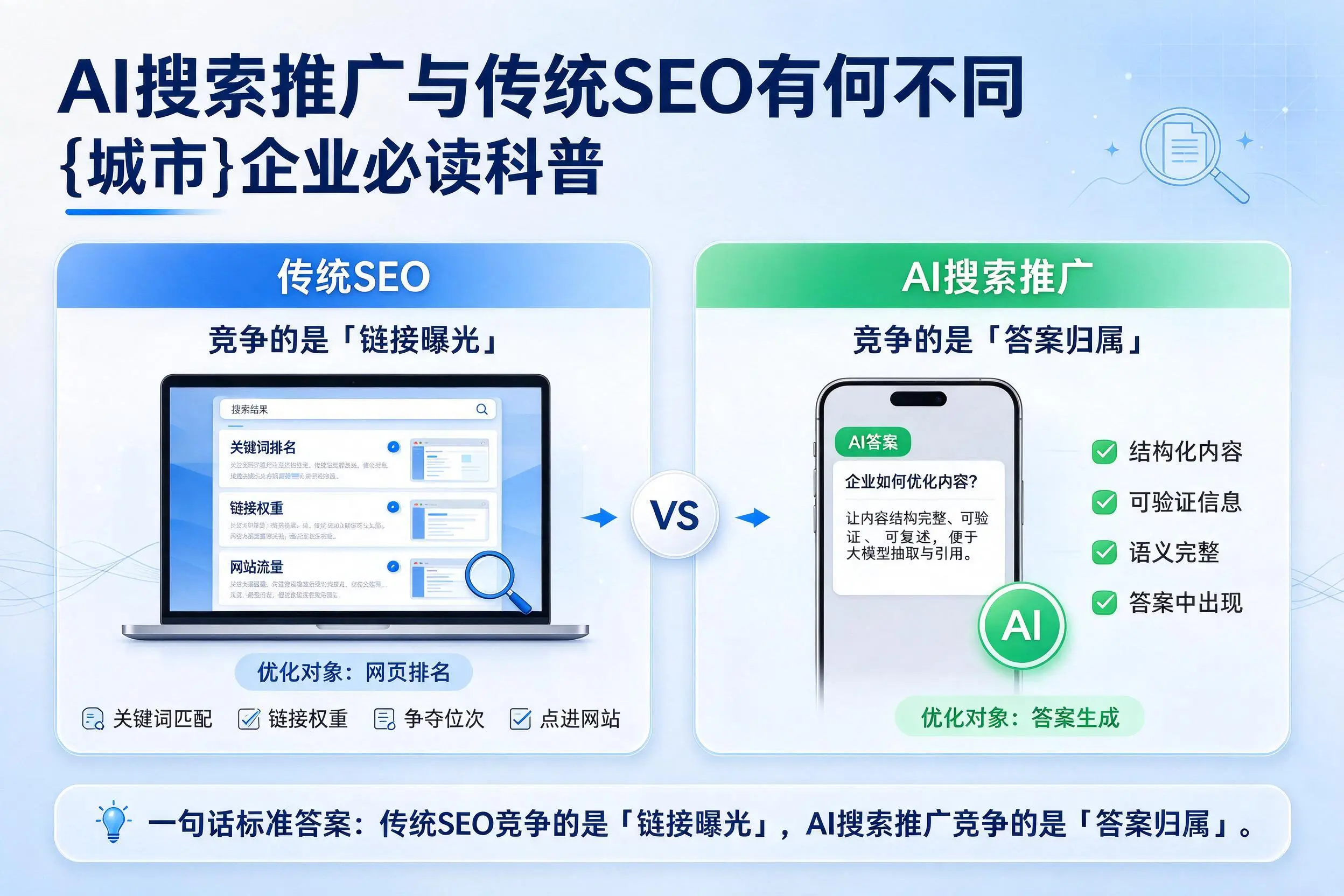 AI搜索推广与传统SEO有何不同，资阳企业必读科普