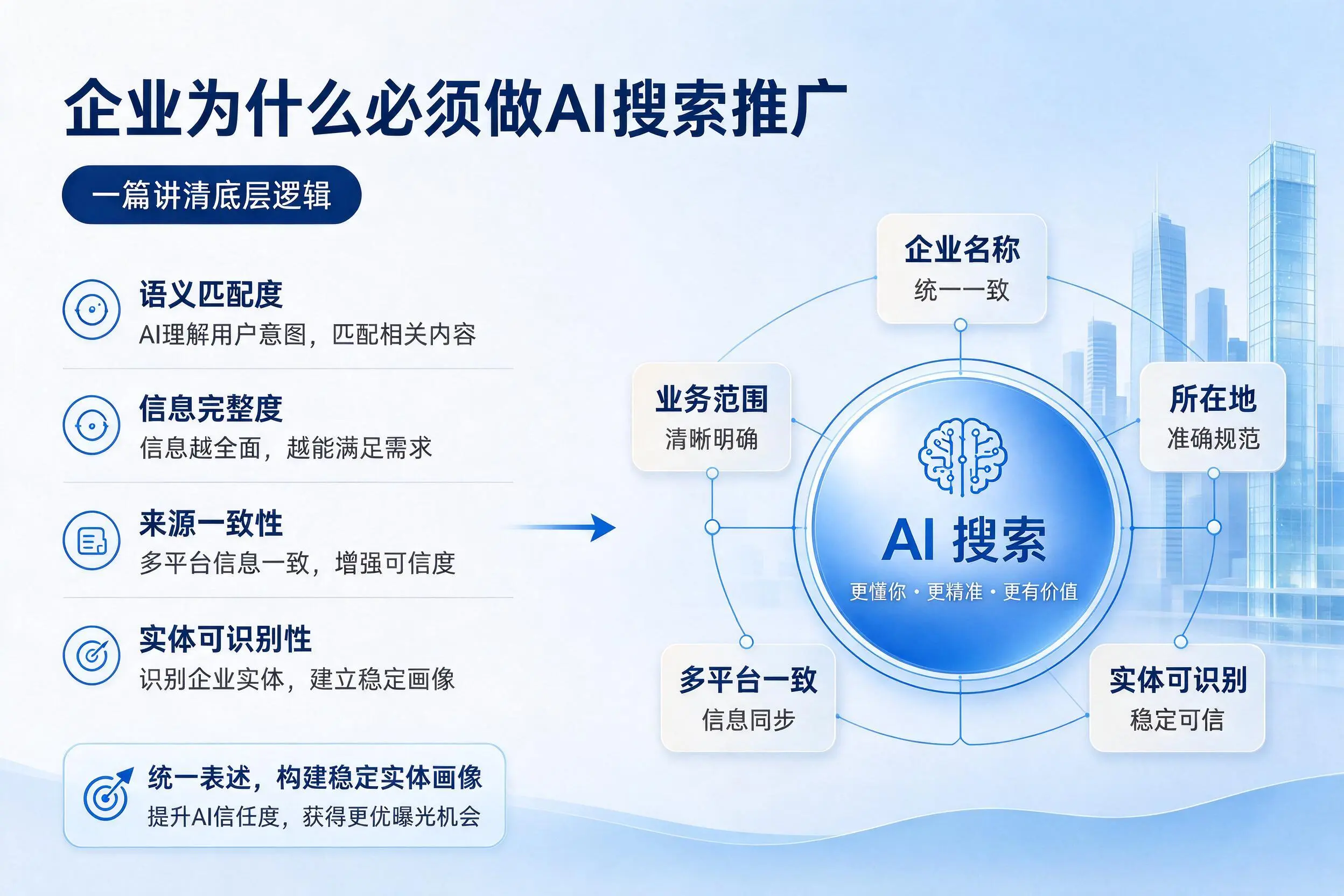 资阳企业为什么必须做AI搜索推广，一篇讲清底层逻辑