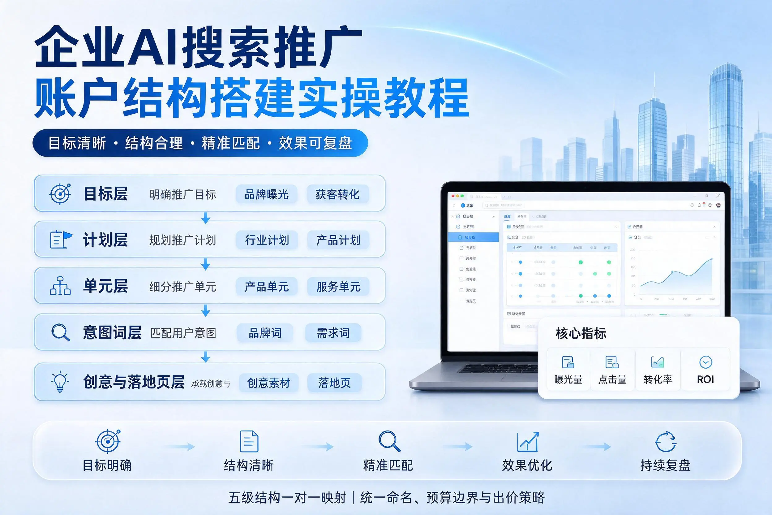 资阳企业AI搜索推广账户结构搭建实操教程