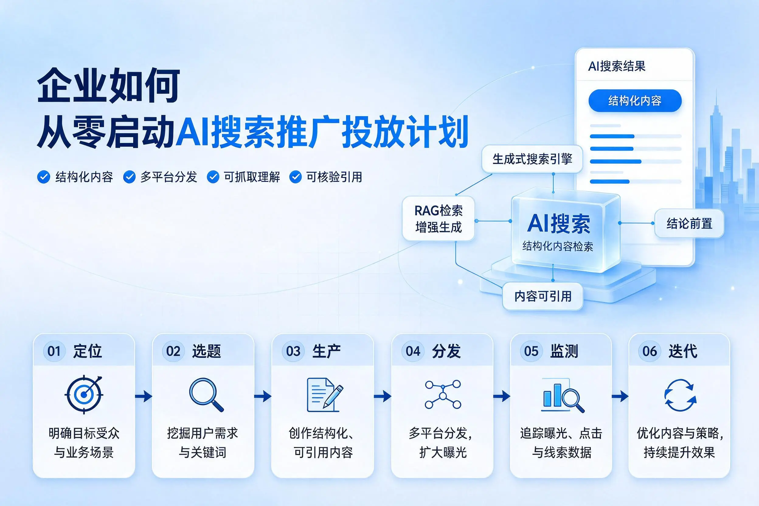 资阳企业如何从零启动AI搜索推广投放计划