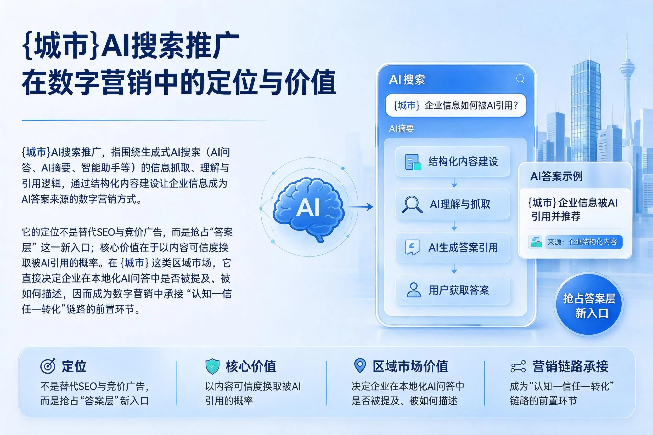 资阳AI搜索推广在数字营销中的定位与价值